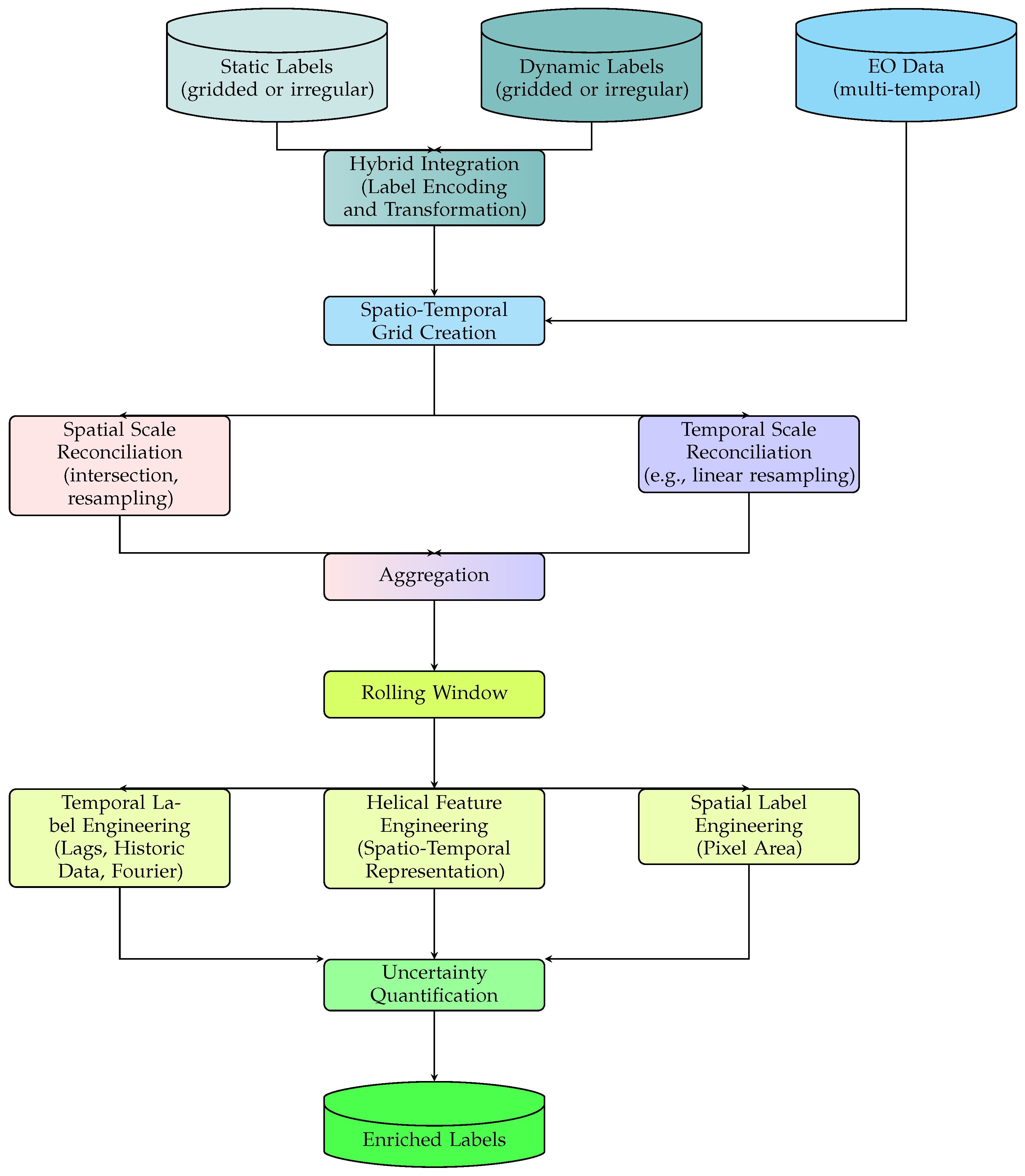 Remotesensing 17 01246 g006