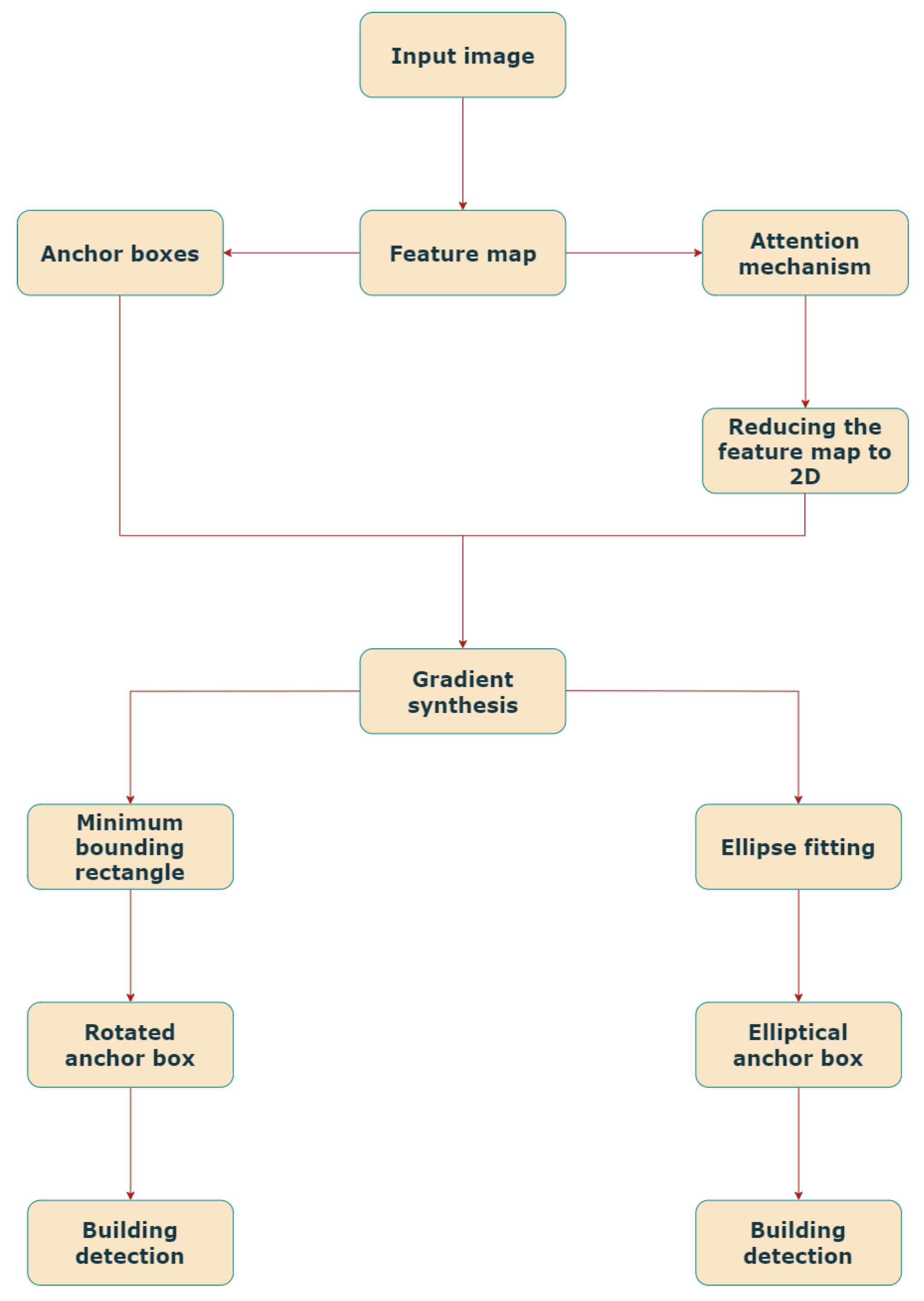 Remotesensing 17 01247 g001