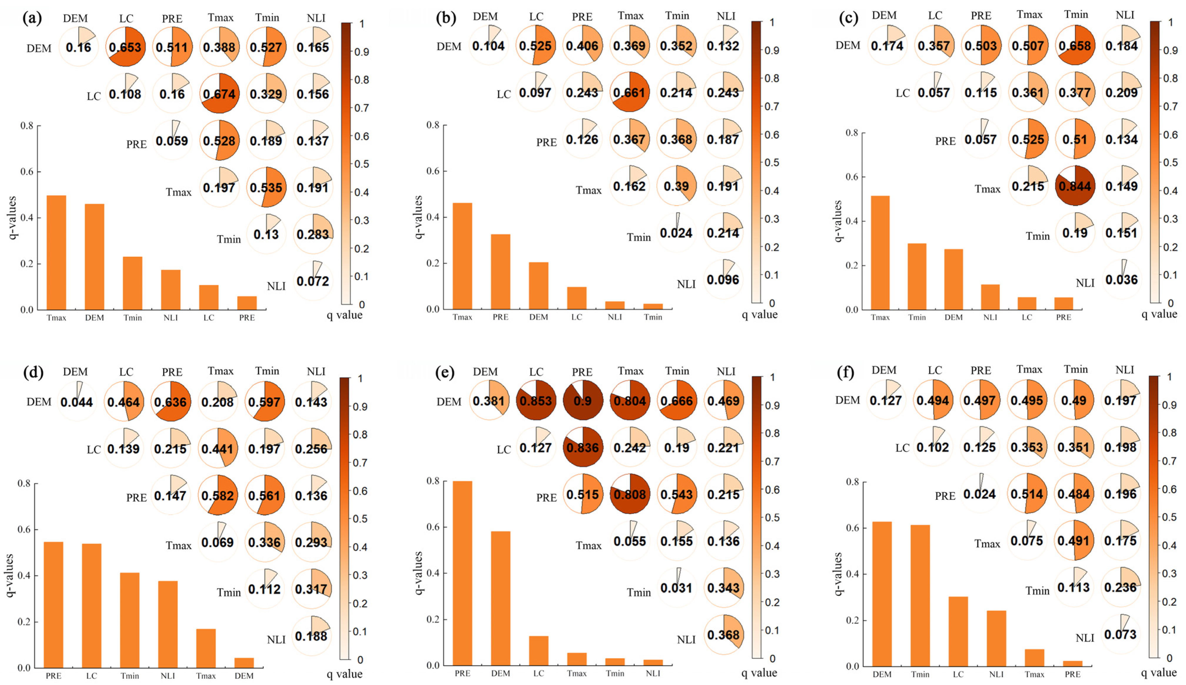 Remotesensing 17 01248 g007