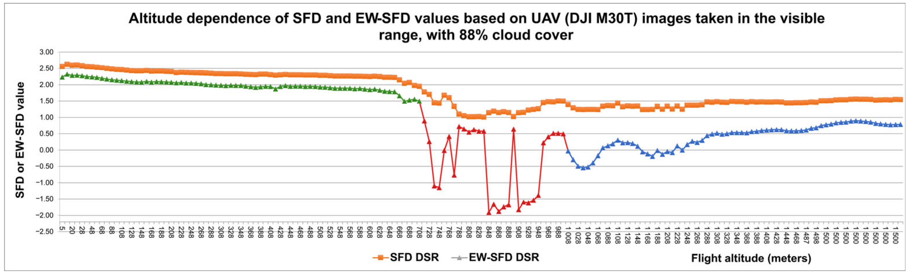 Remotesensing 17 01249 g009