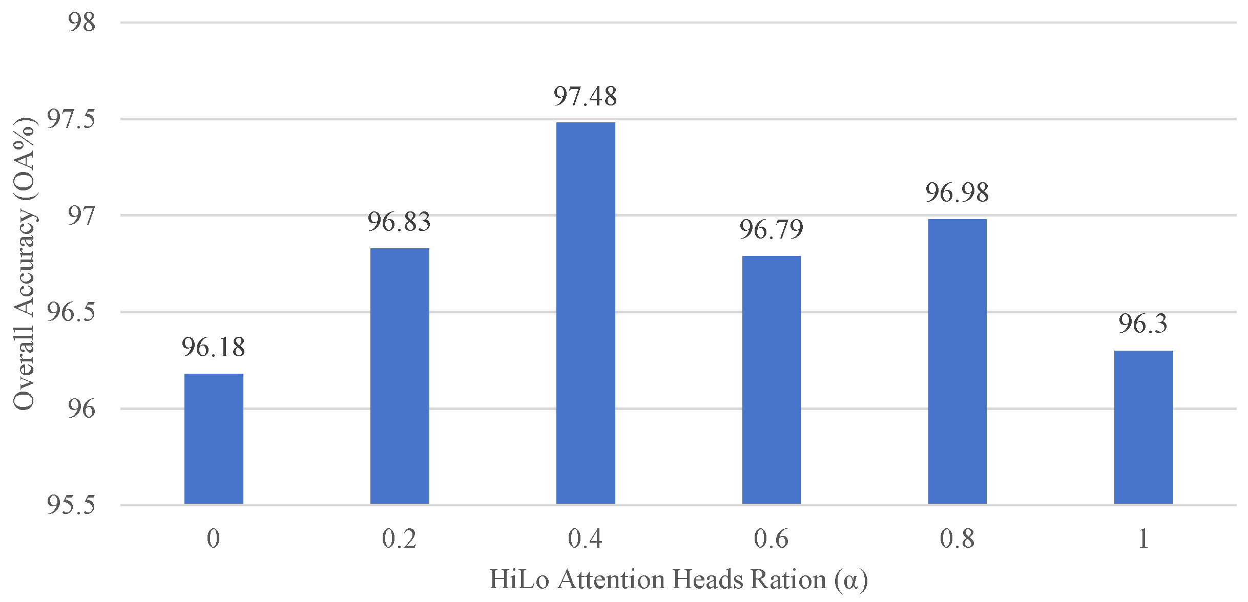 Remotesensing 17 01255 g010