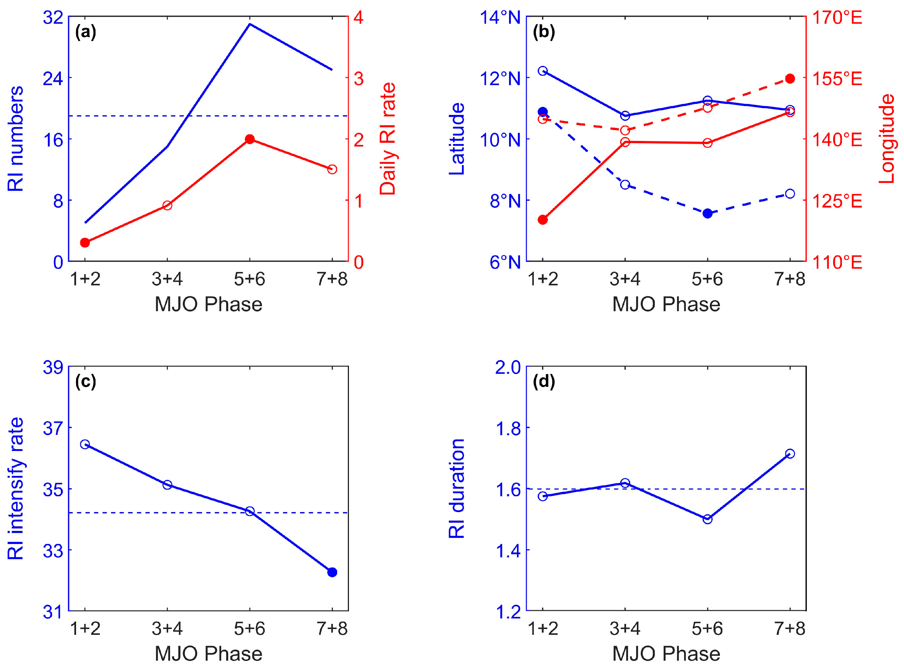 Remotesensing 17 01259 g004