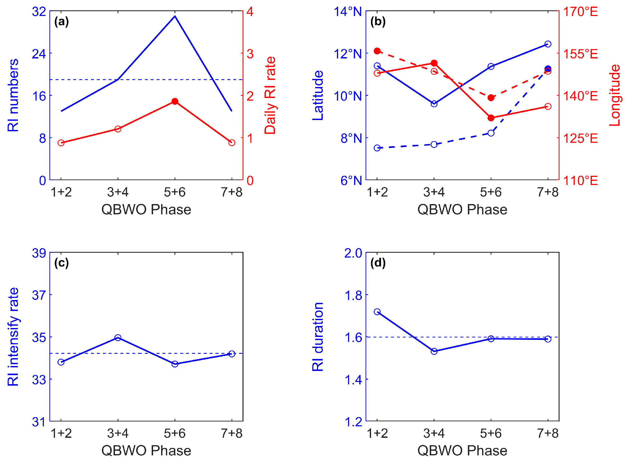 Remotesensing 17 01259 g007