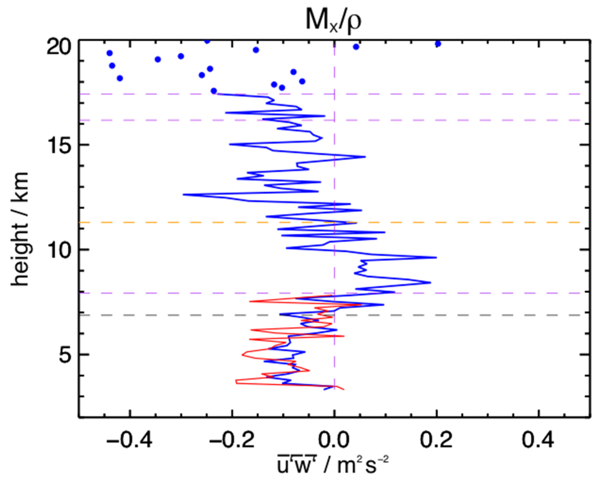 Remotesensing 17 01261 g011