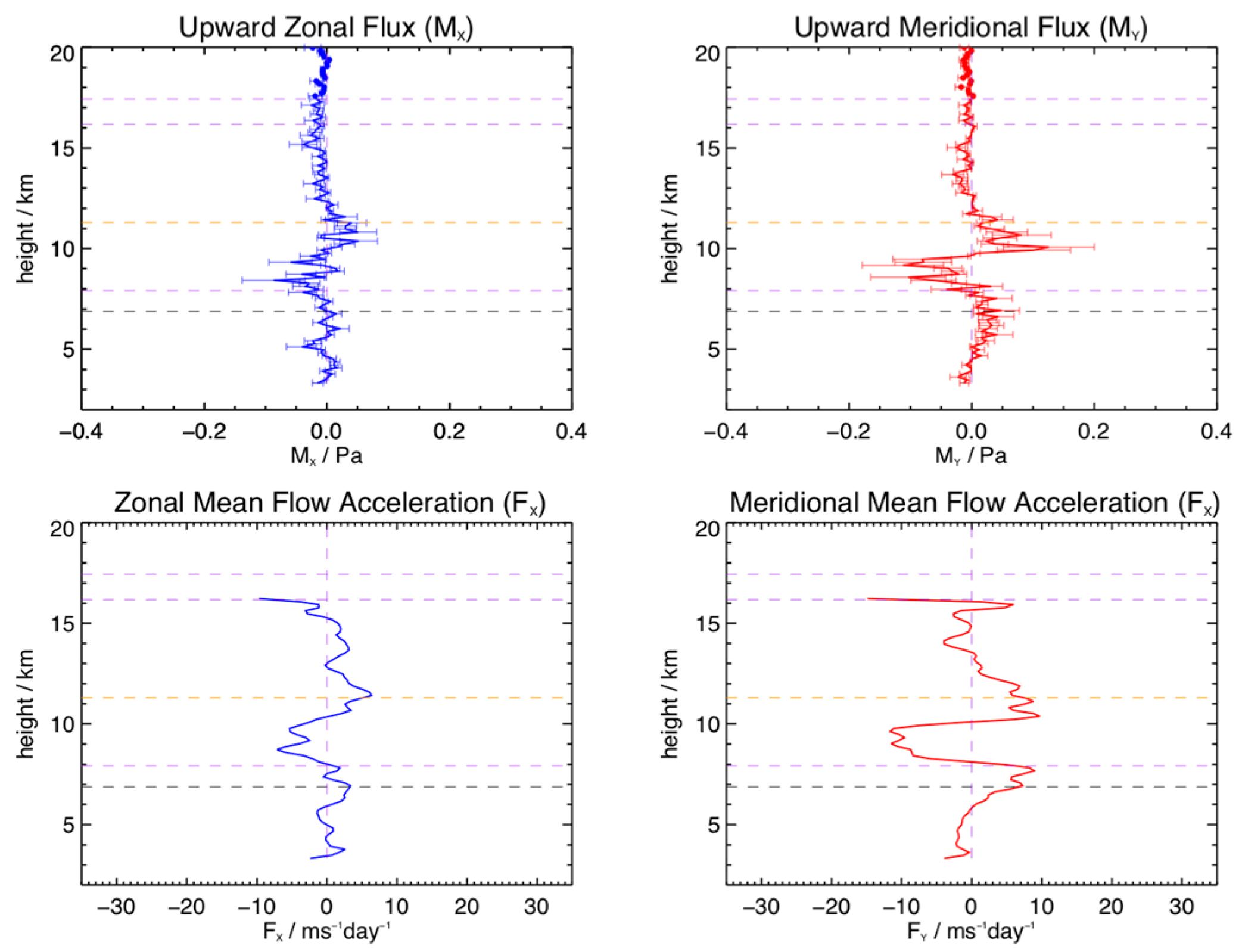 Remotesensing 17 01261 g016