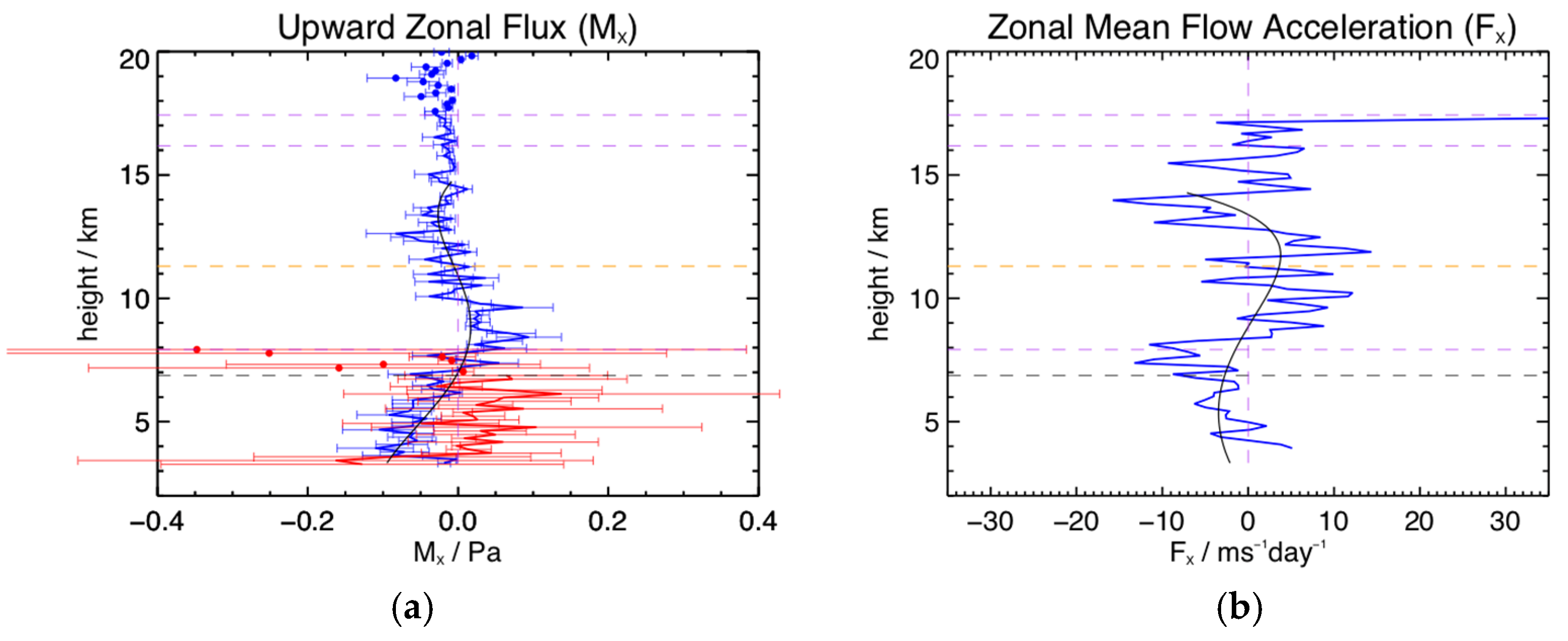 Remotesensing 17 01261 g018
