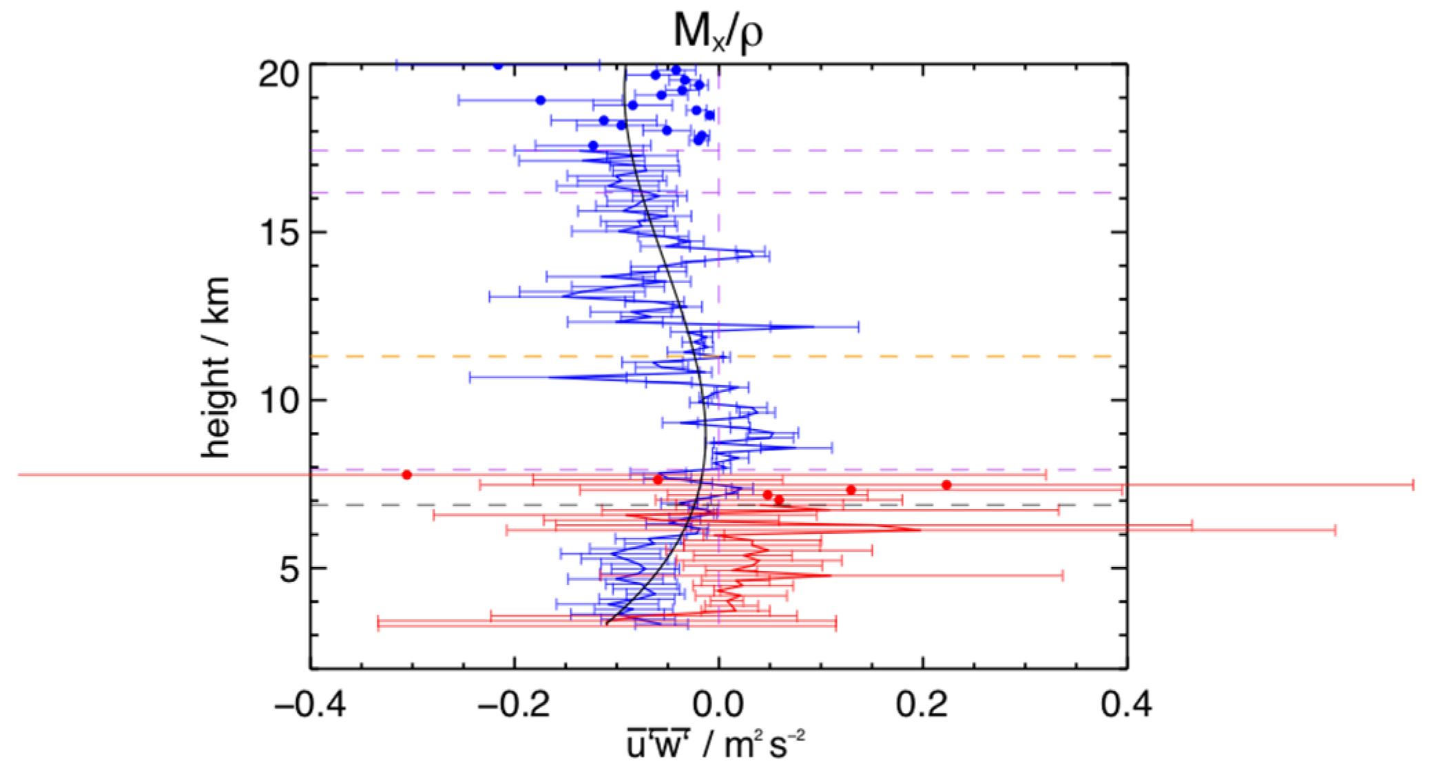 Remotesensing 17 01261 g019