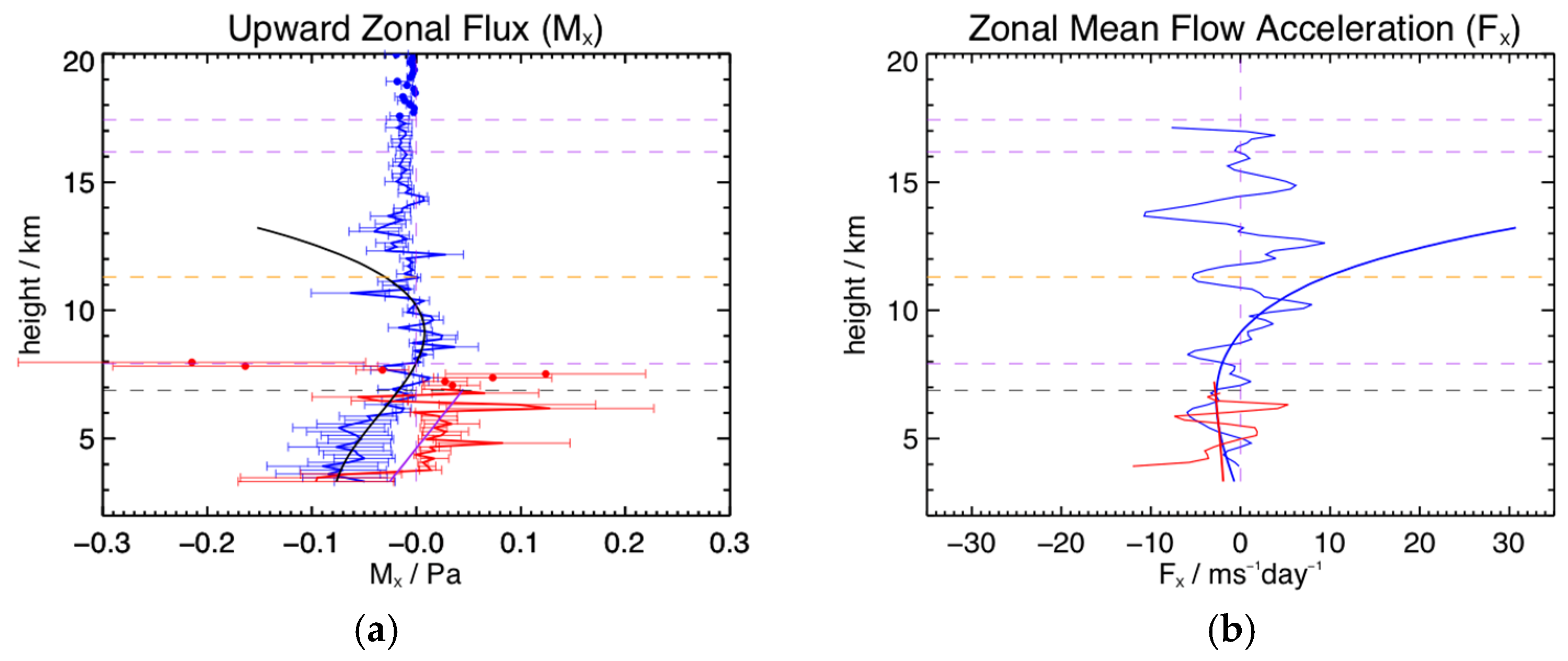 Remotesensing 17 01261 g020