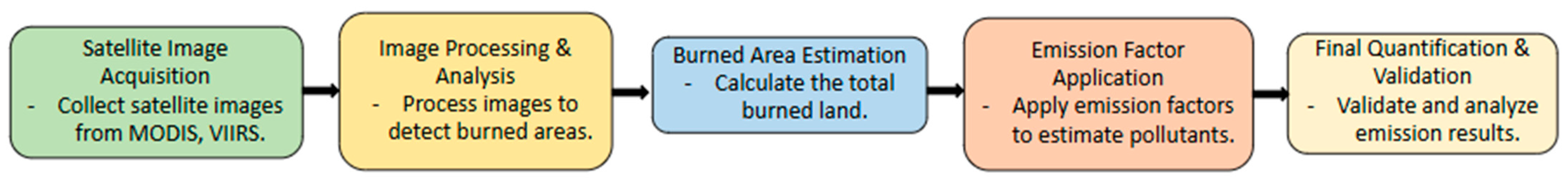 Remotesensing 17 01264 g001 Remotesensing 17 01264 g001