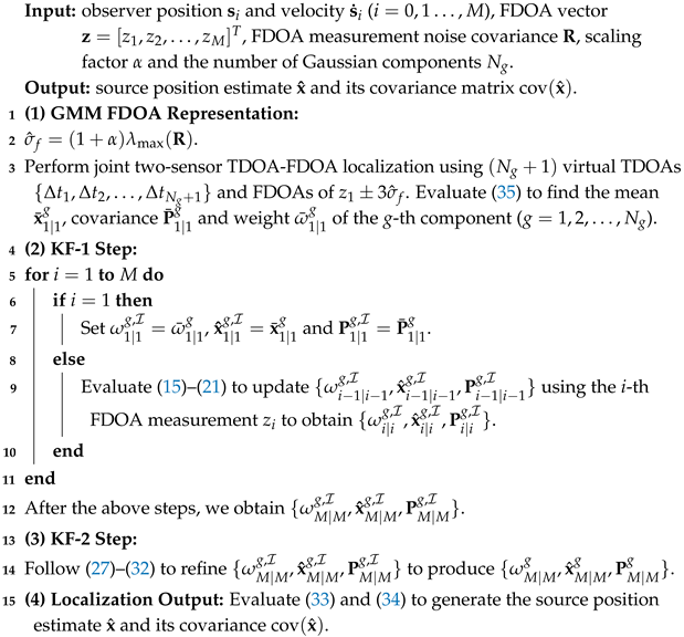 Remotesensing 17 01266 i001