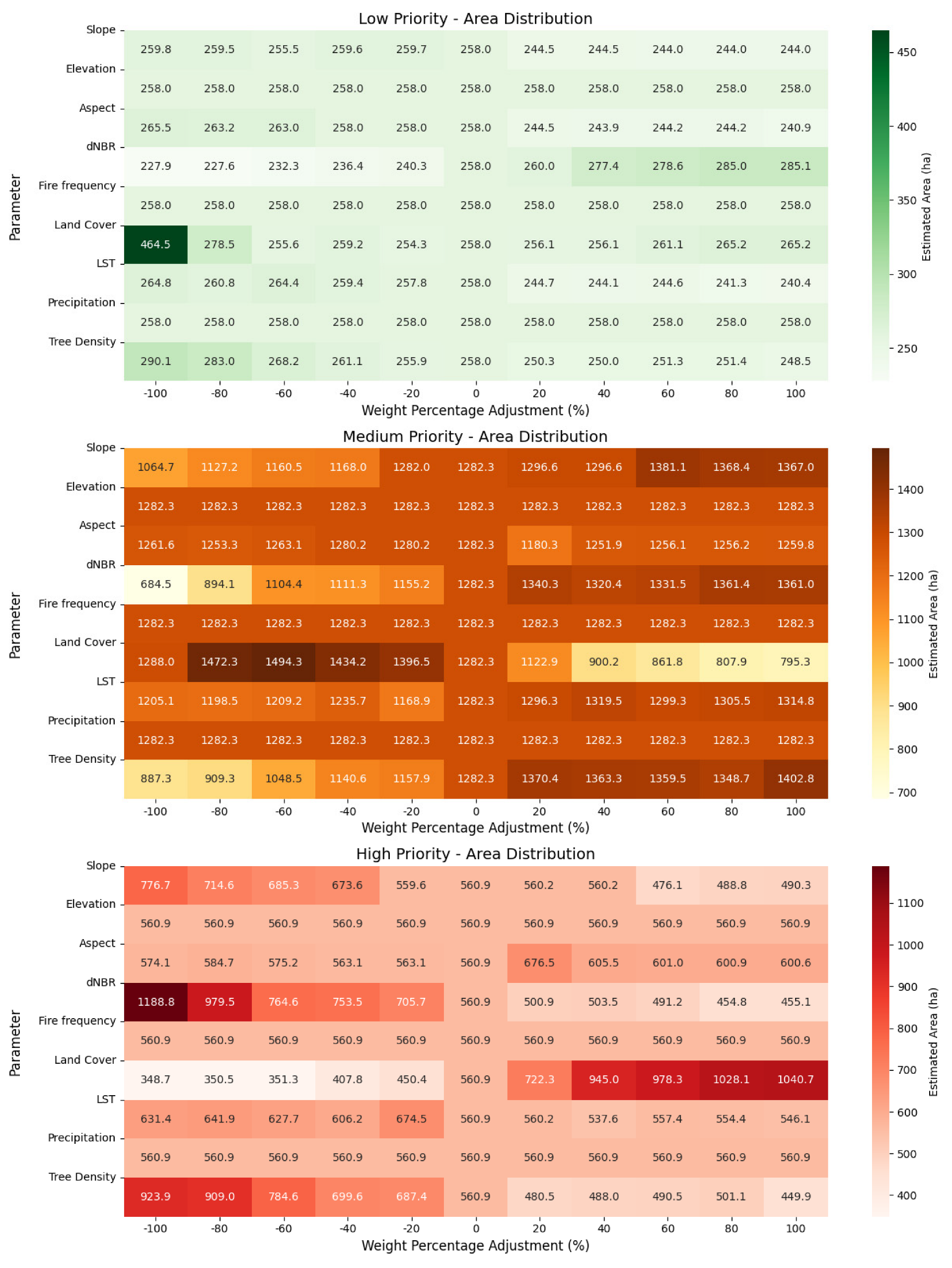 Remotesensing 17 01269 g004