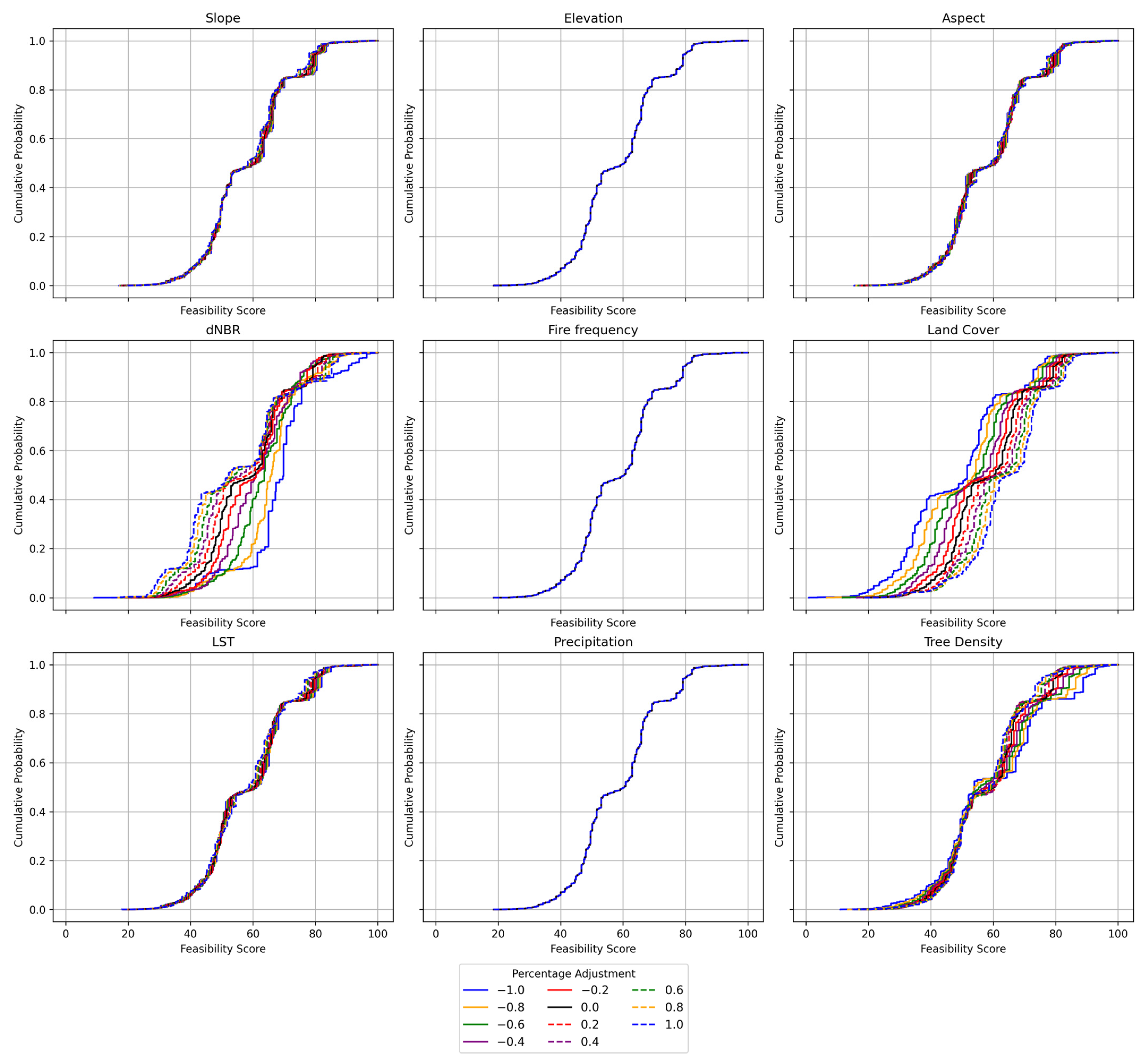 Remotesensing 17 01269 g005