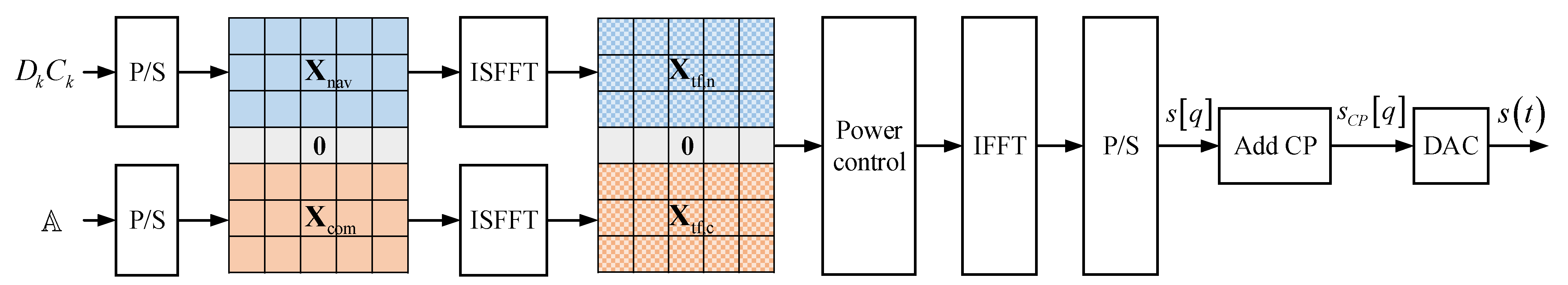Remotesensing 17 01270 g003