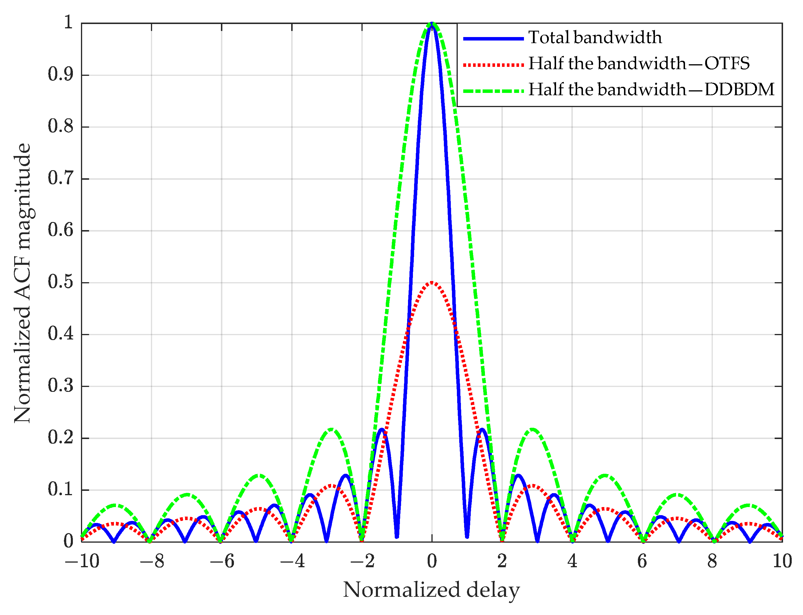 Remotesensing 17 01270 g004