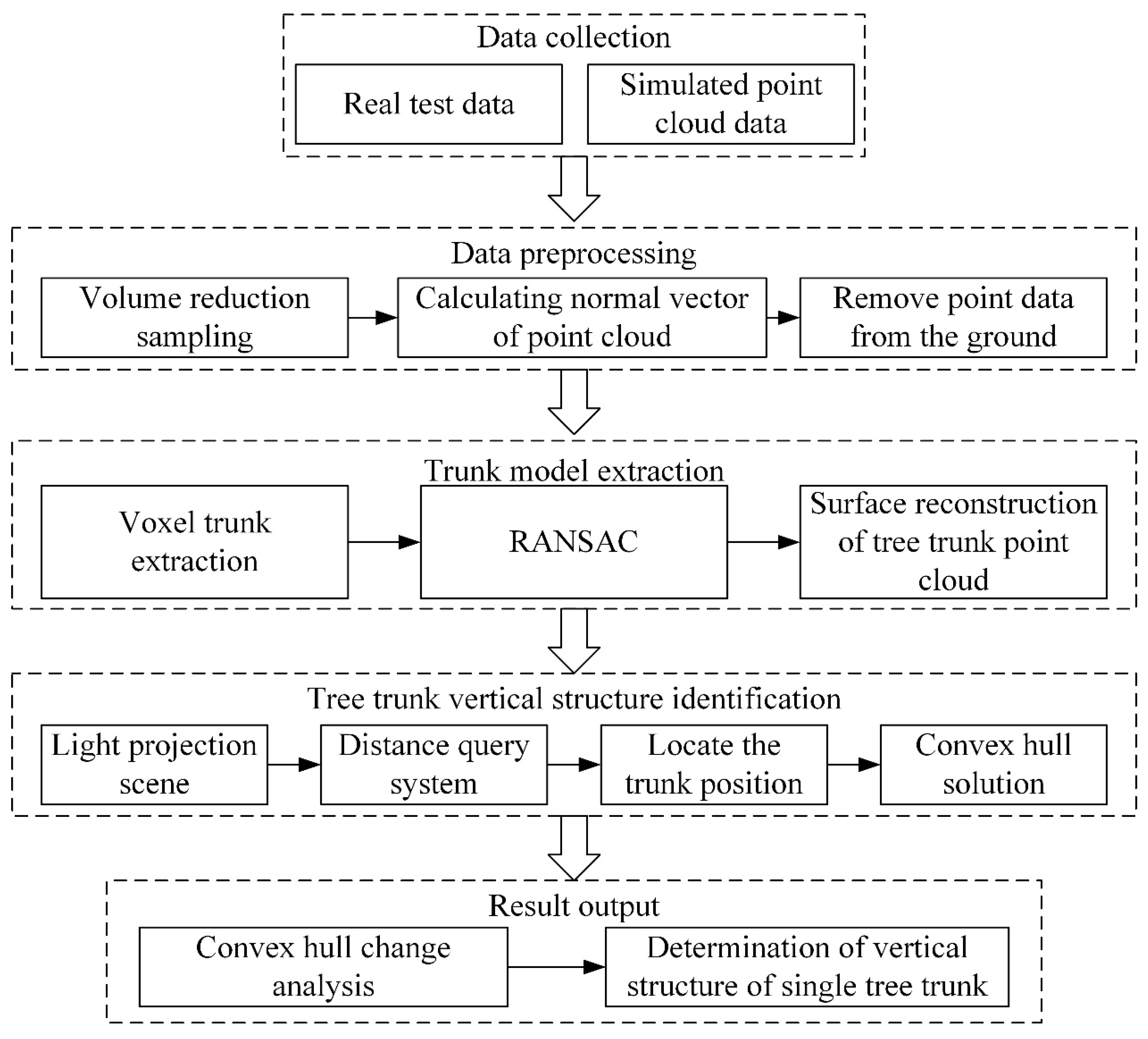 Remotesensing 17 01271 g003