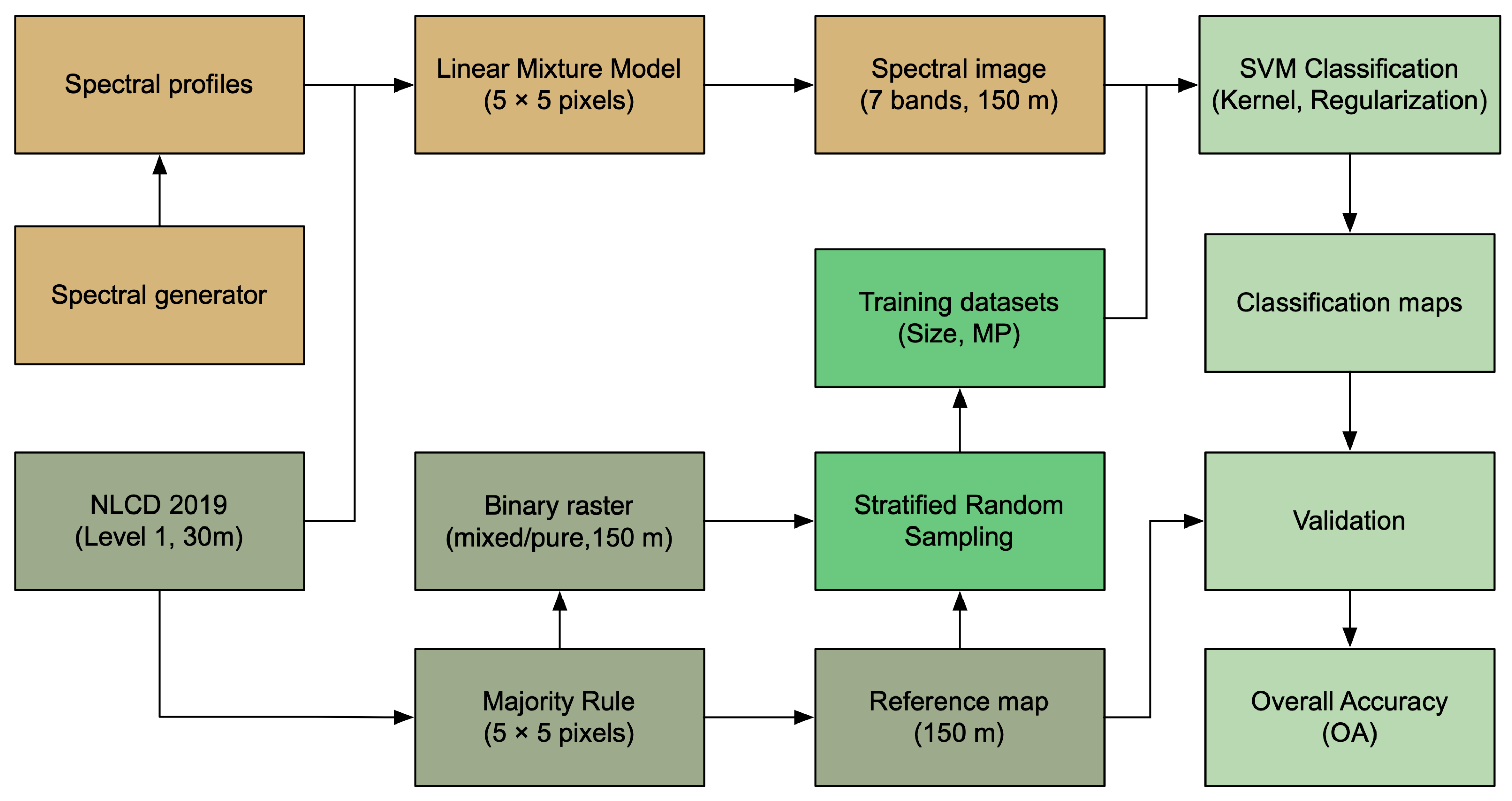 Remotesensing 17 01274 g002