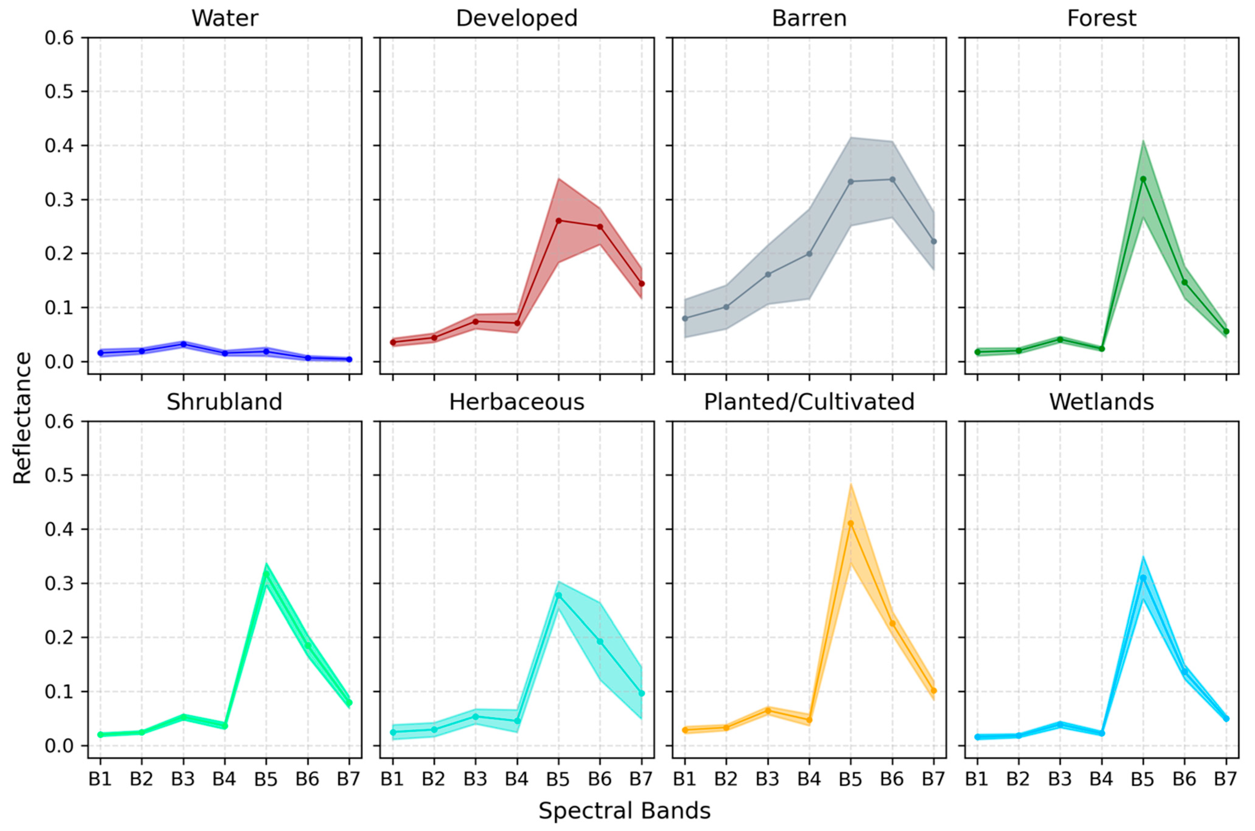Remotesensing 17 01274 g003
