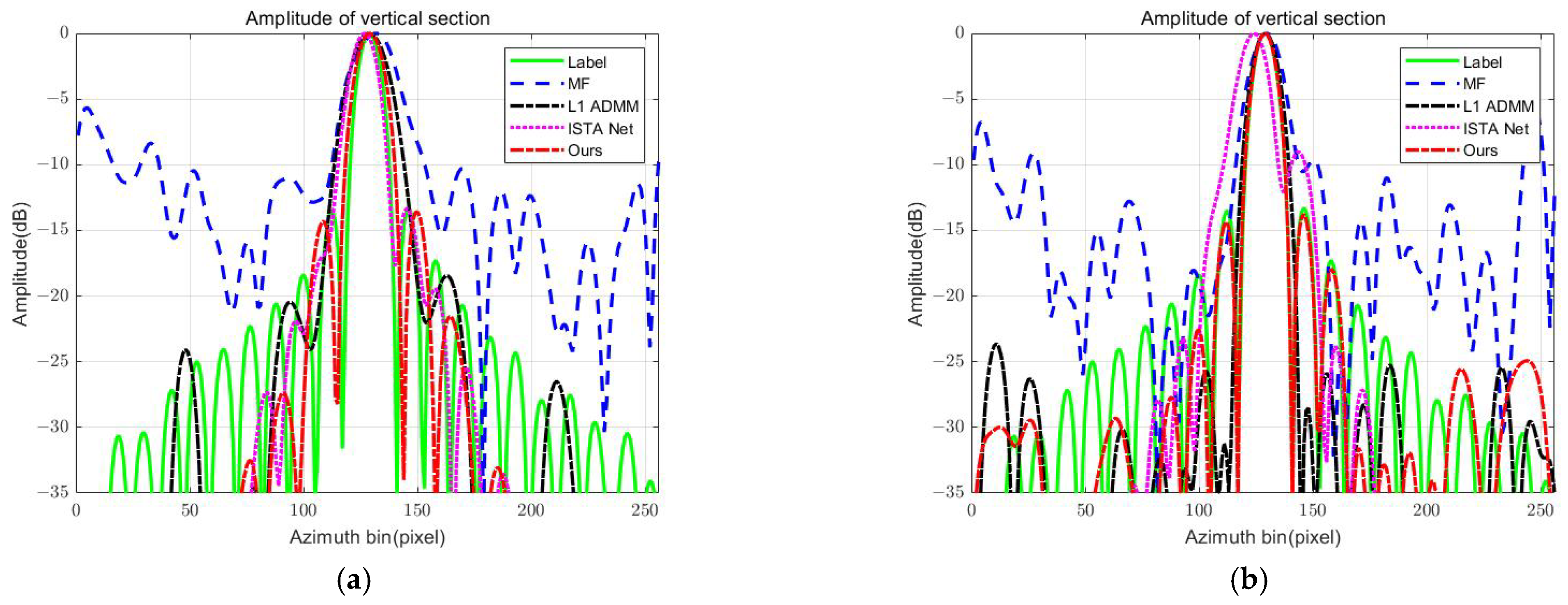 Remotesensing 17 01279 g005a