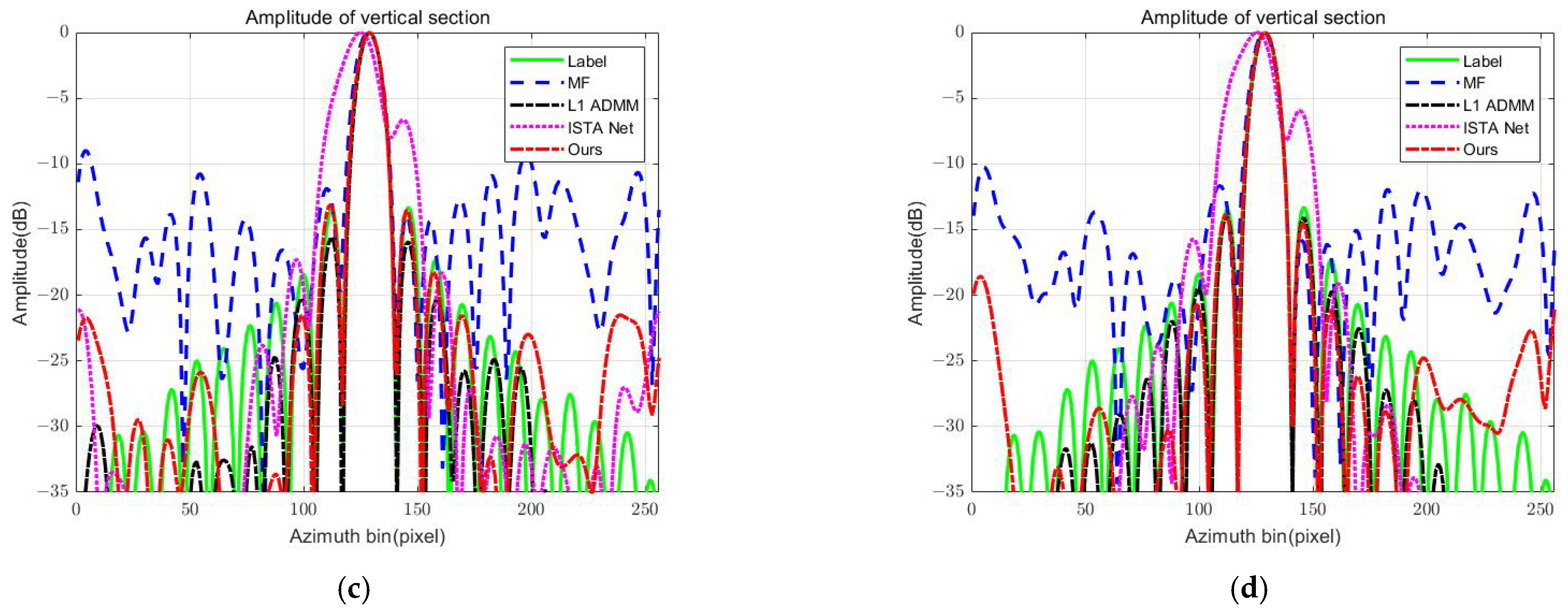 Remotesensing 17 01279 g005b