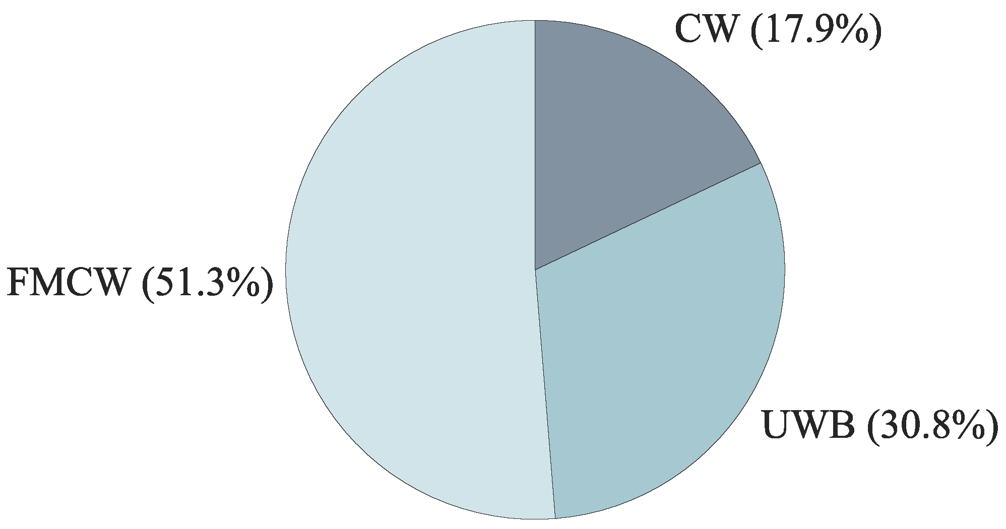 Remotesensing 17 01282 g001