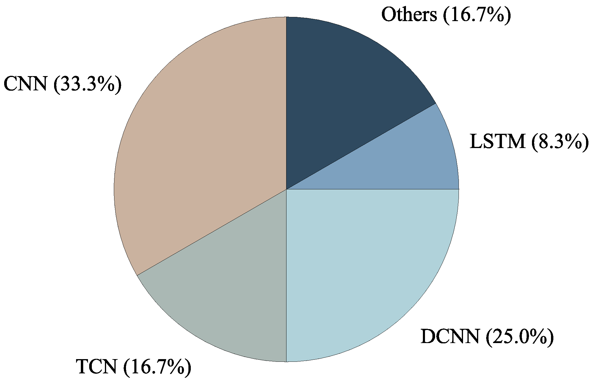 Remotesensing 17 01282 g016