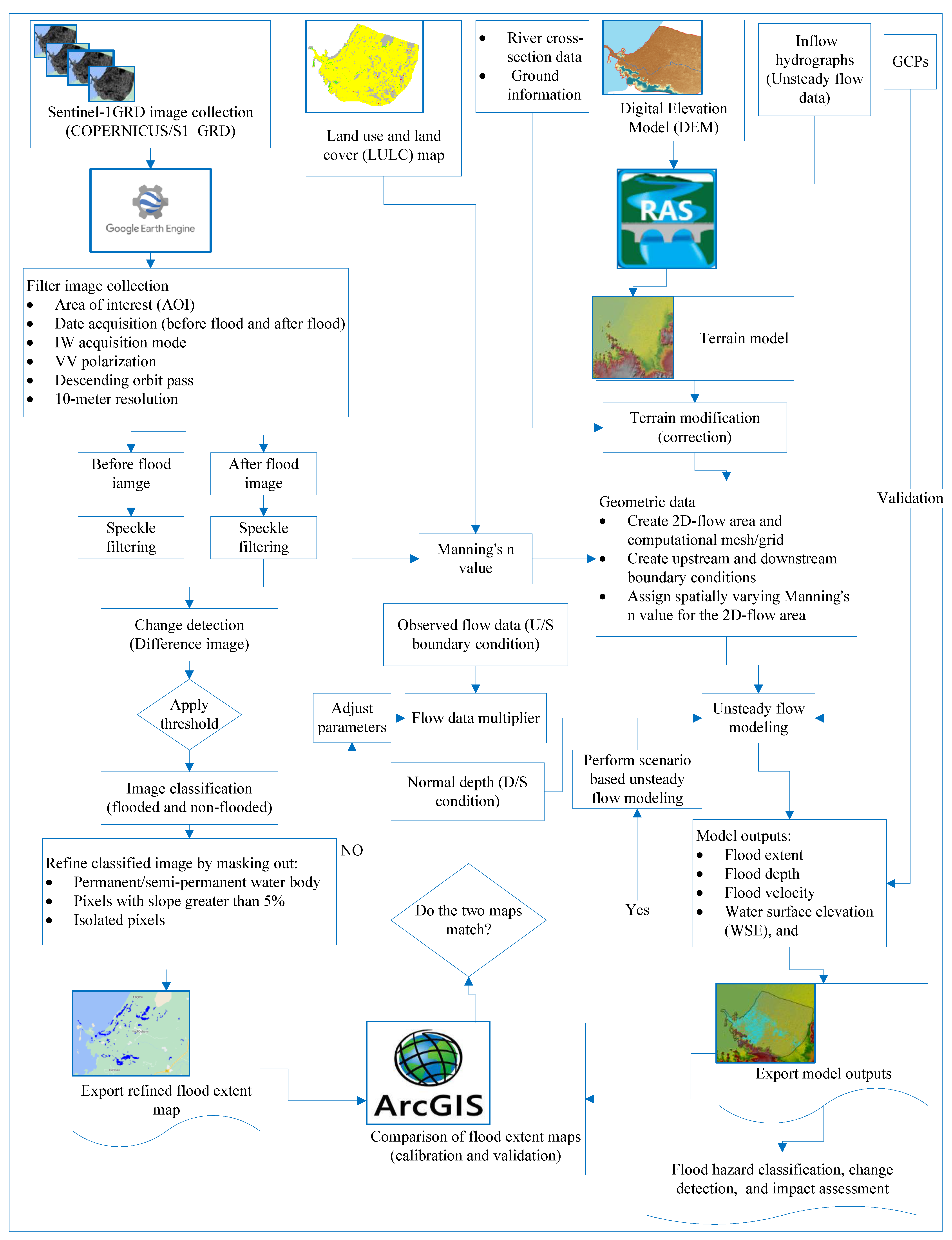 Remotesensing 17 01283 g003