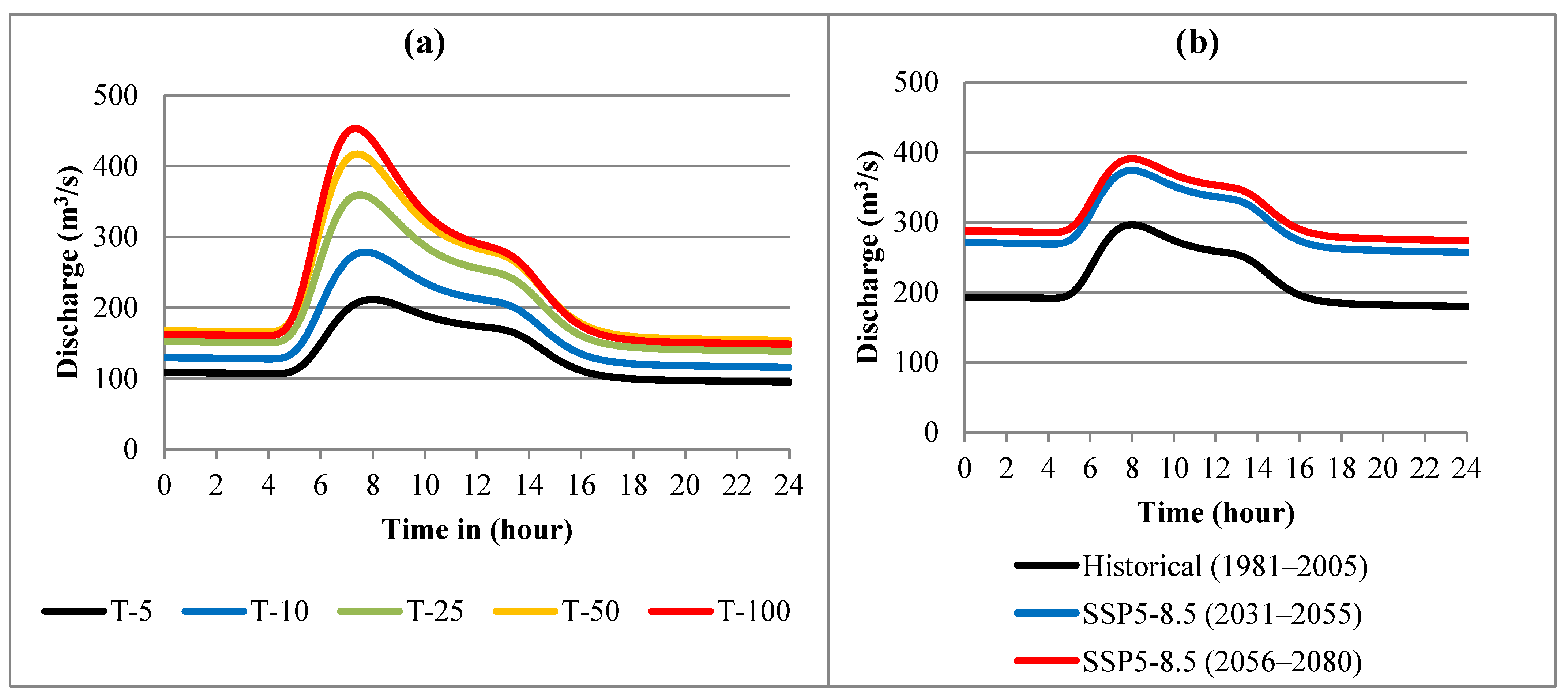 Remotesensing 17 01283 g006
