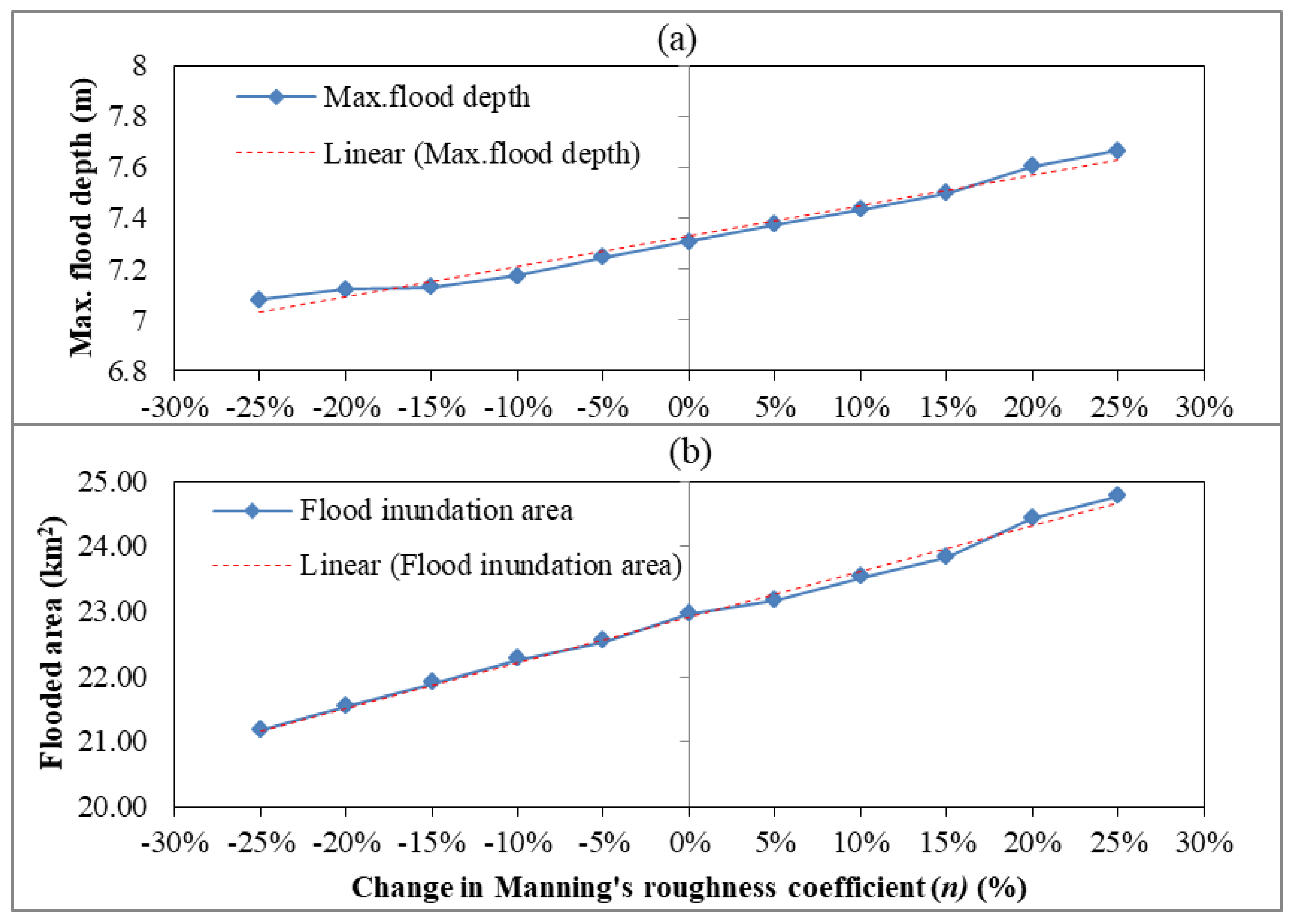 Remotesensing 17 01283 g012