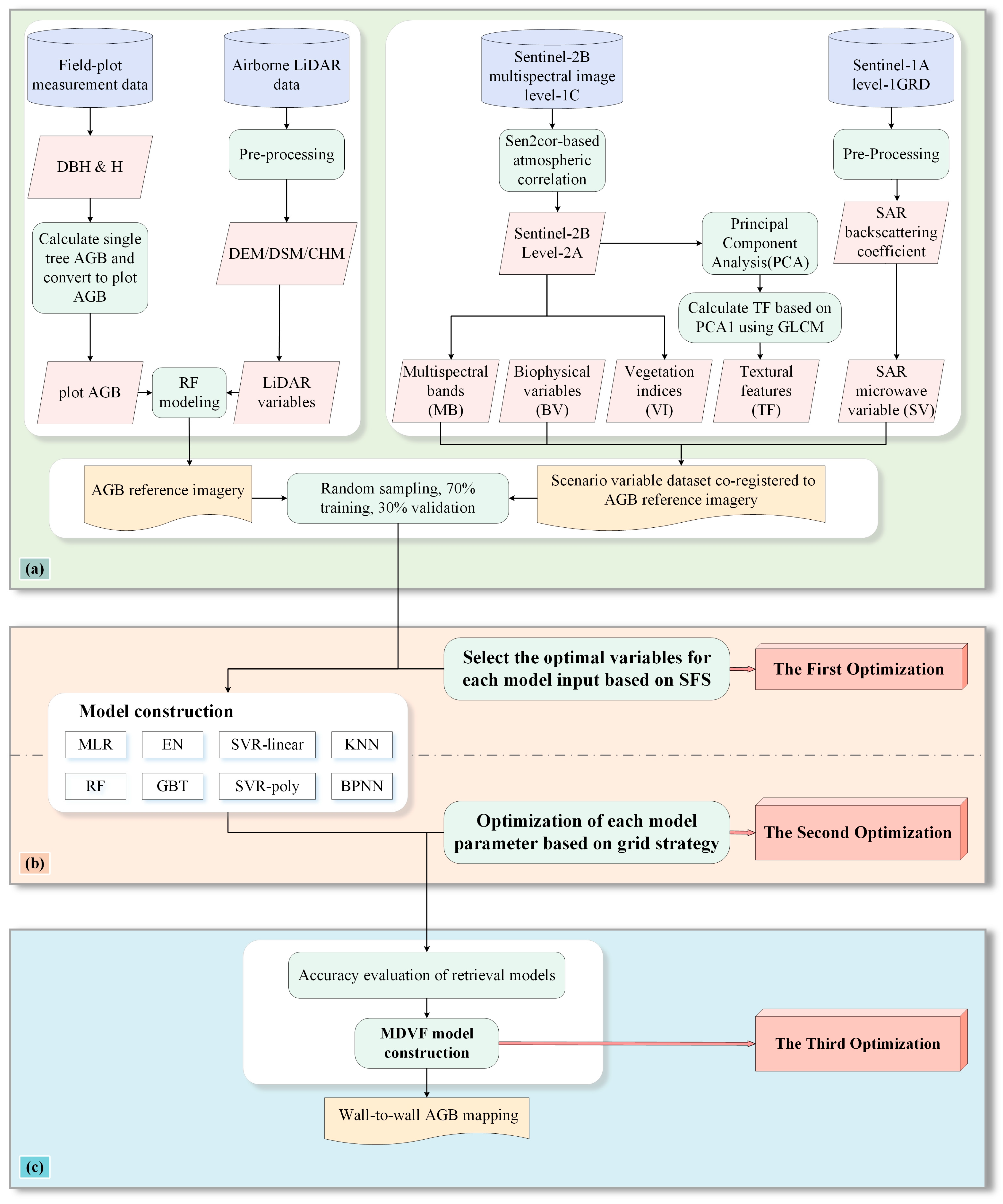 Remotesensing 17 01285 g002