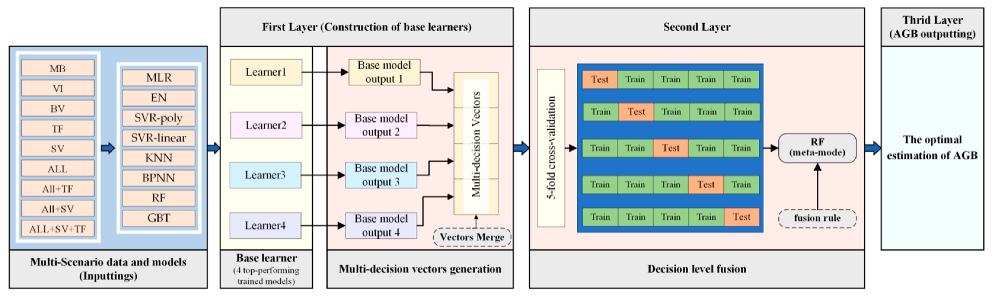 Remotesensing 17 01285 g003