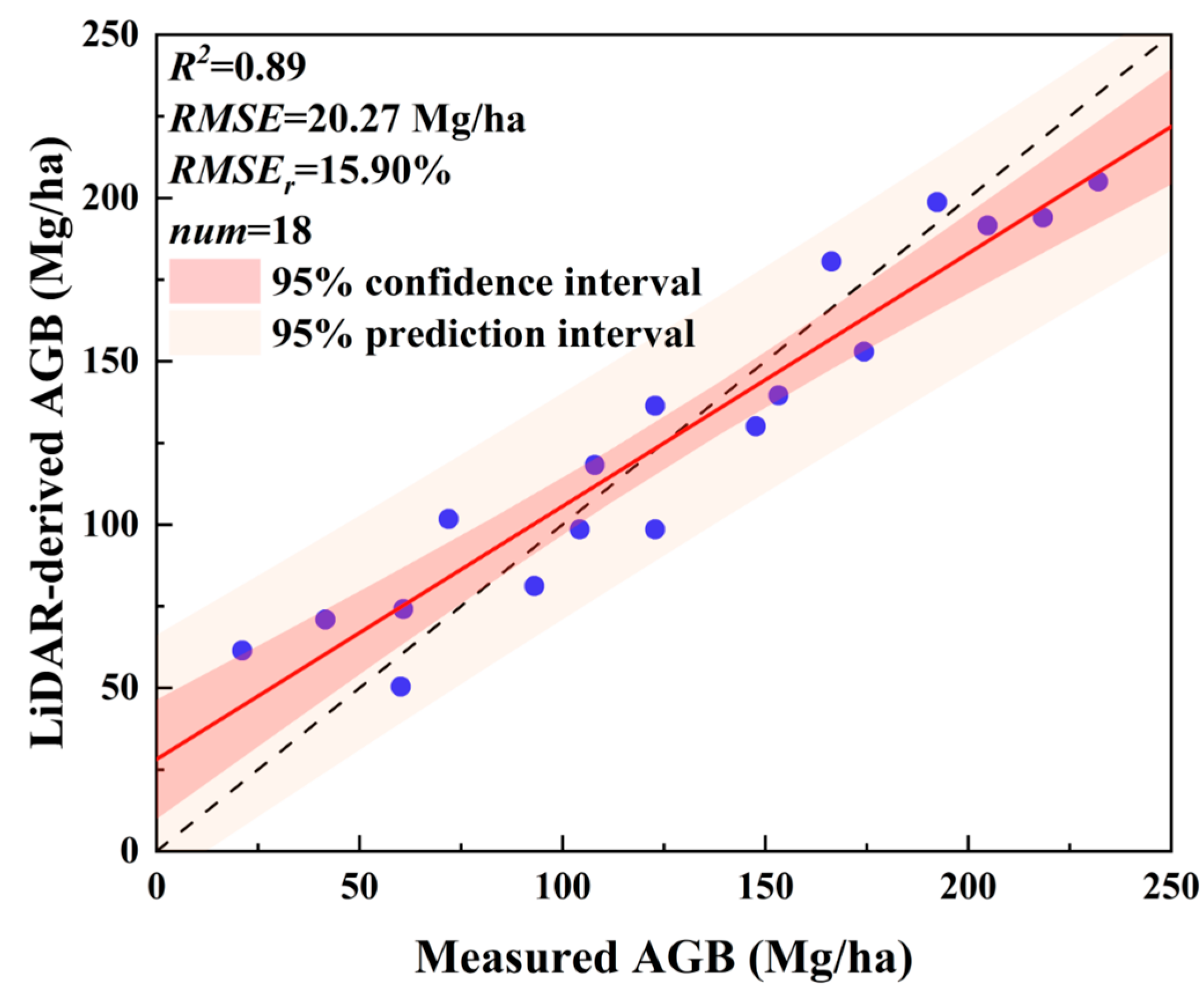 Remotesensing 17 01285 g005
