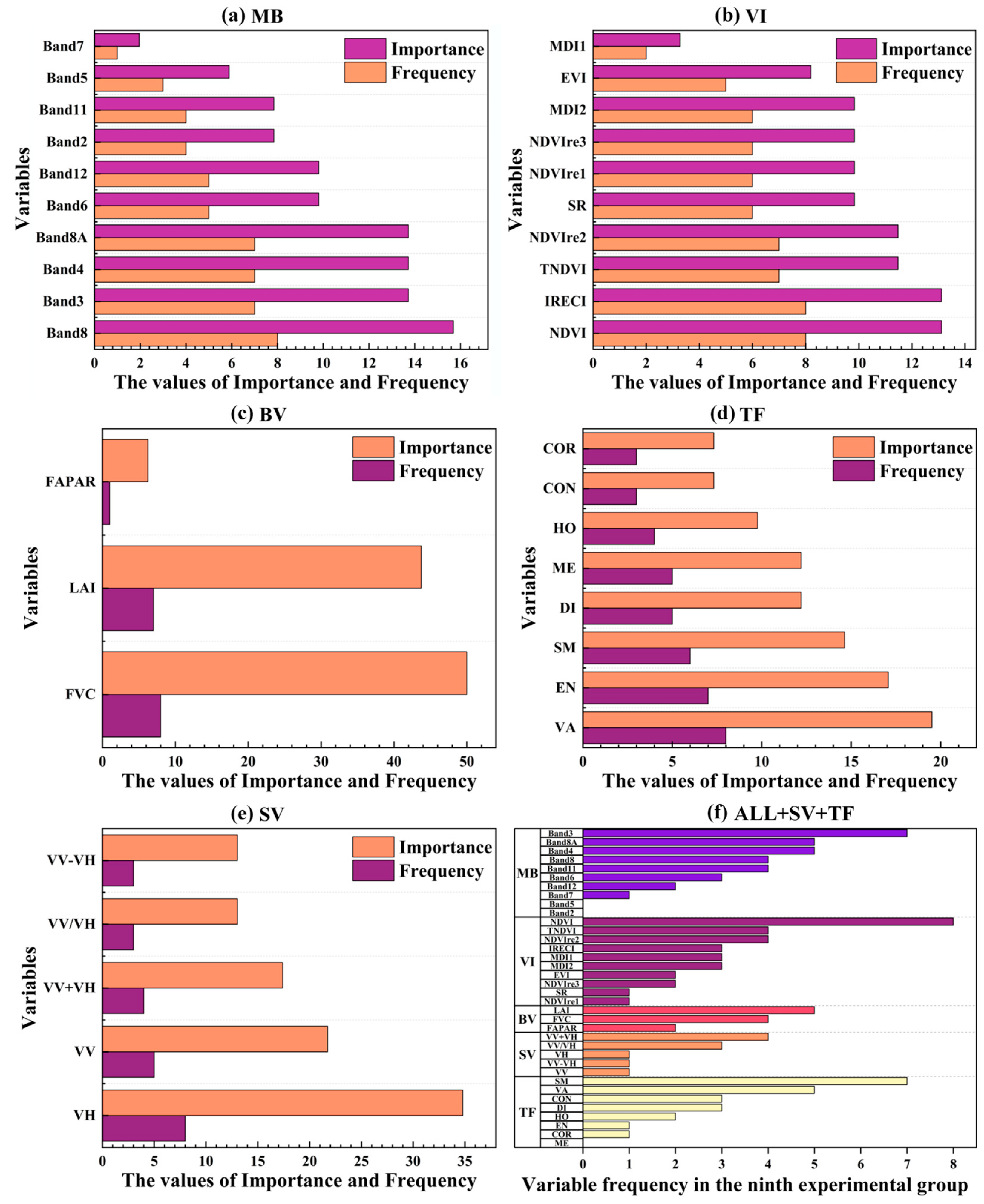 Remotesensing 17 01285 g006