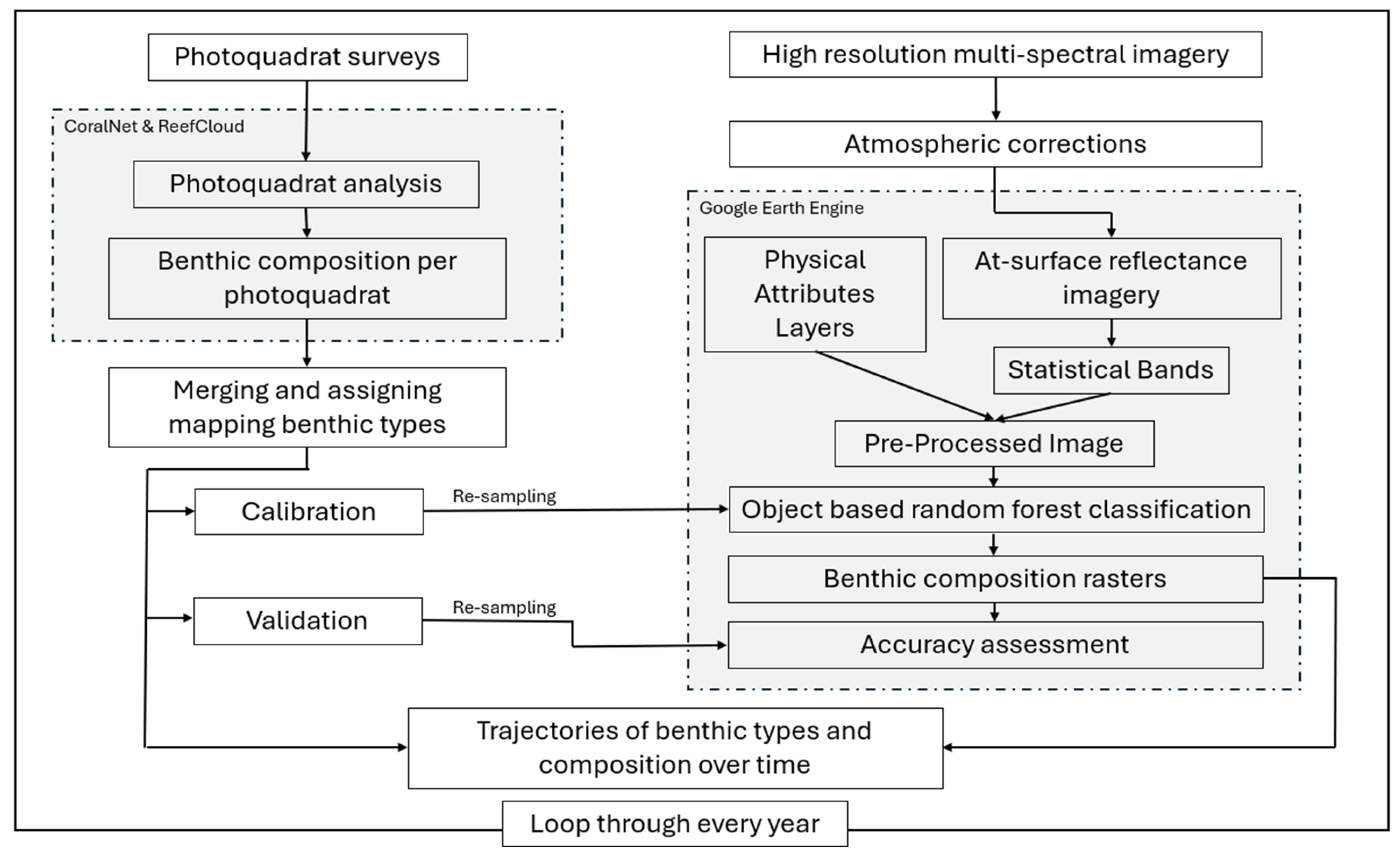 Remotesensing 17 01286 g001