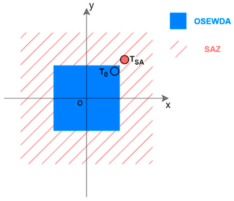 Remotesensing 17 01287 g008