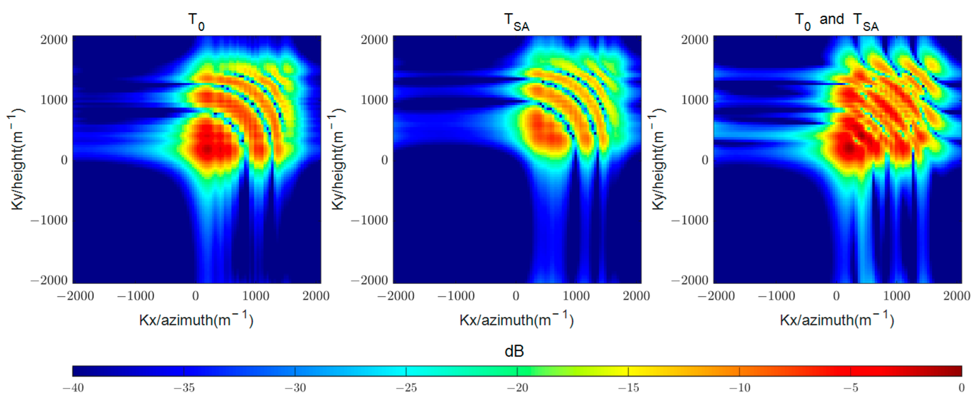 Remotesensing 17 01287 g009