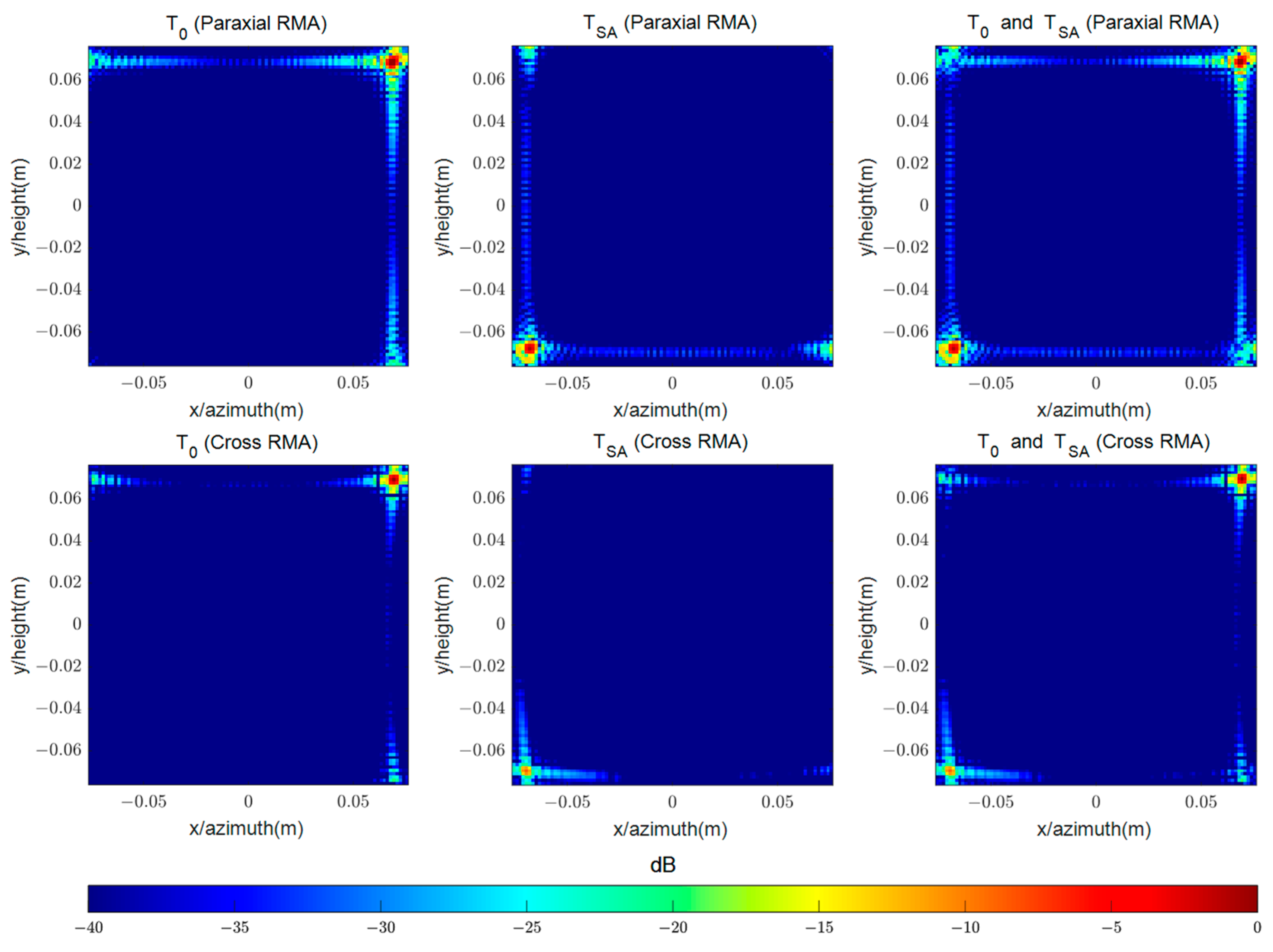 Remotesensing 17 01287 g010