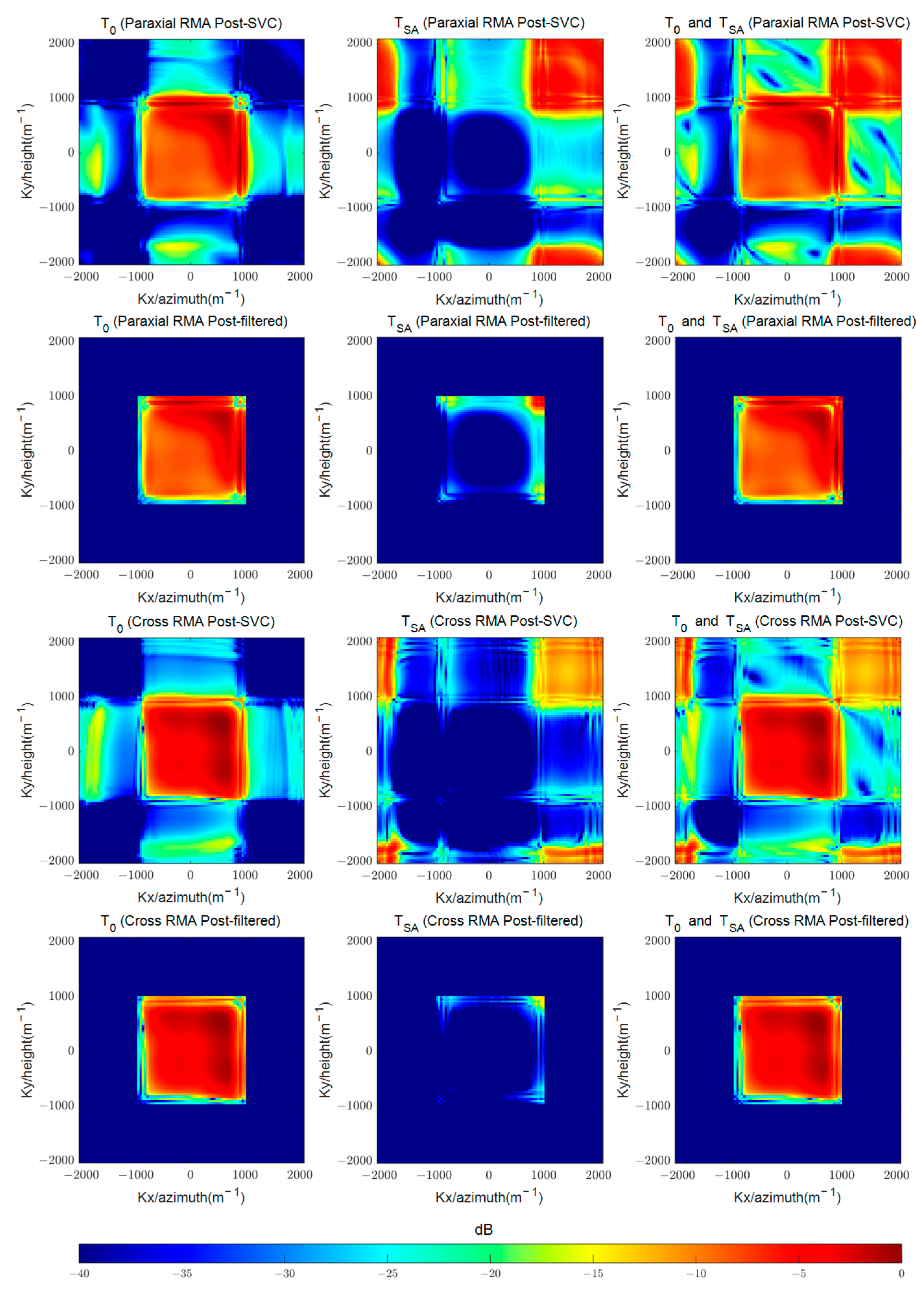 Remotesensing 17 01287 g011