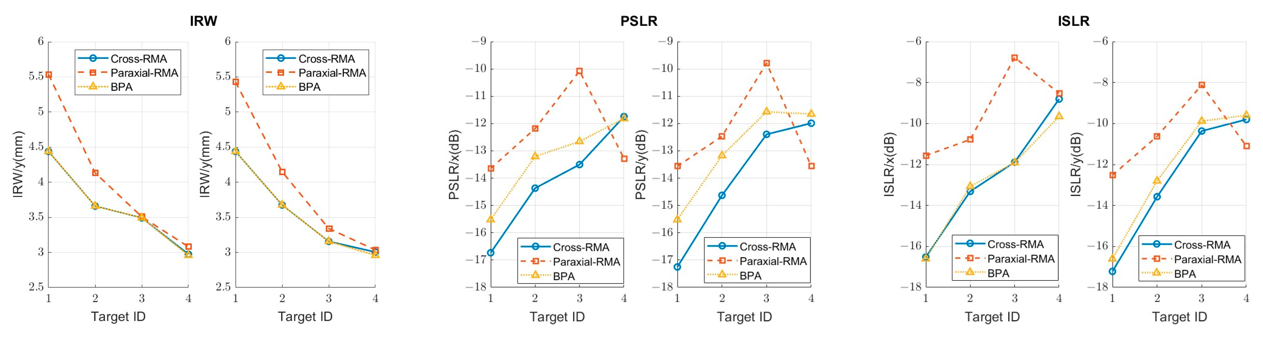 Remotesensing 17 01287 g018