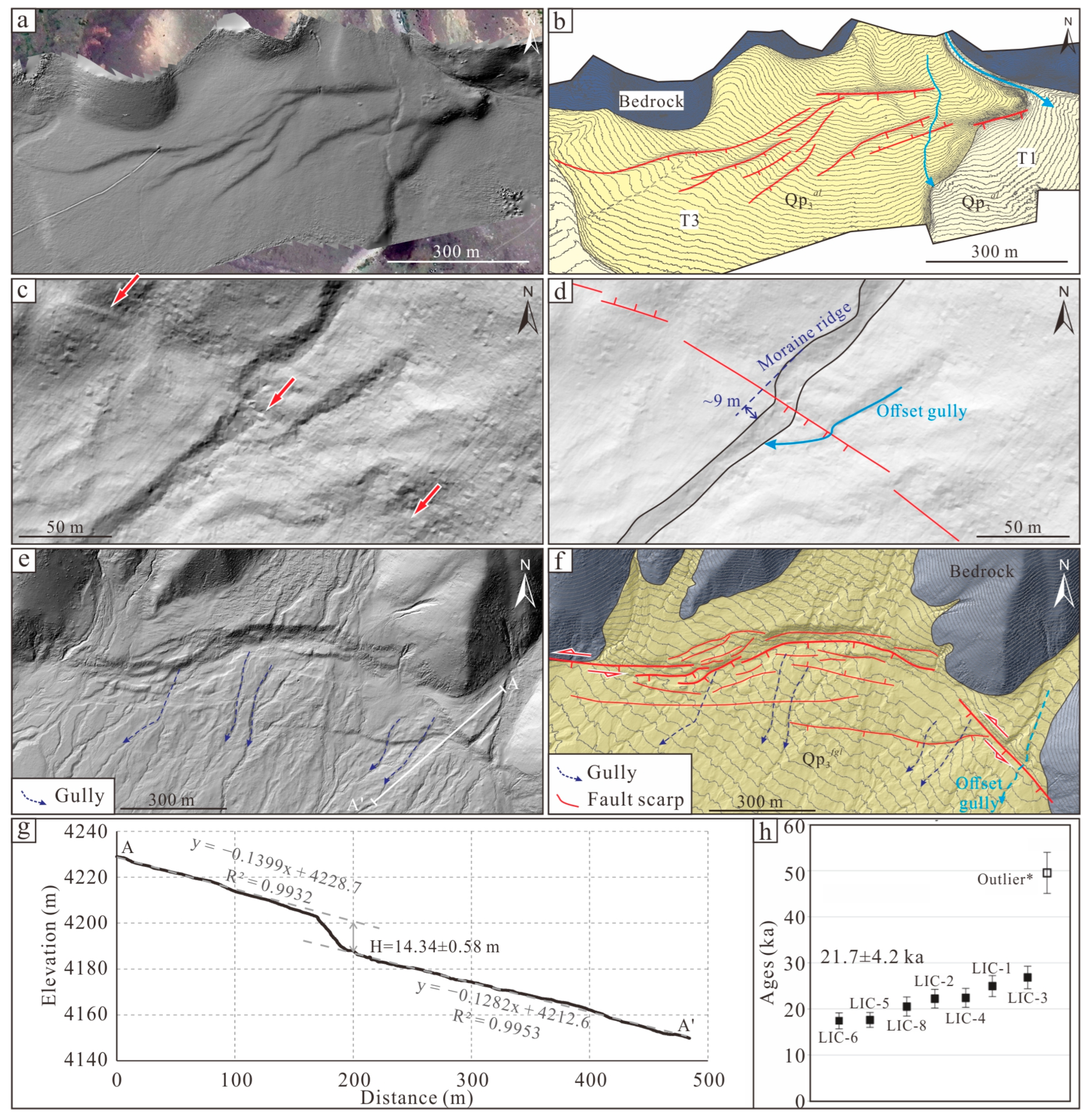 Remotesensing 17 01288 g005