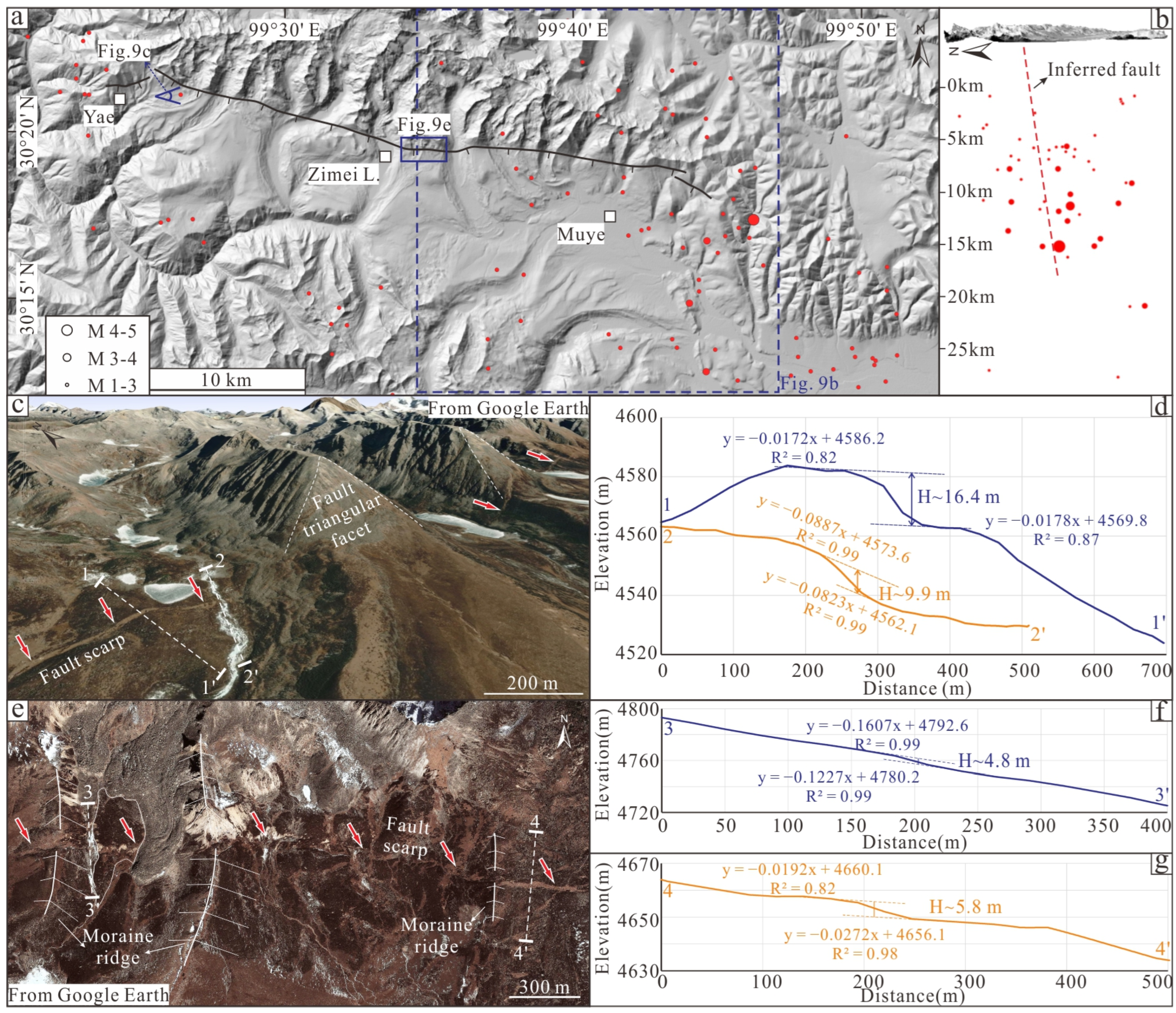 Remotesensing 17 01288 g009