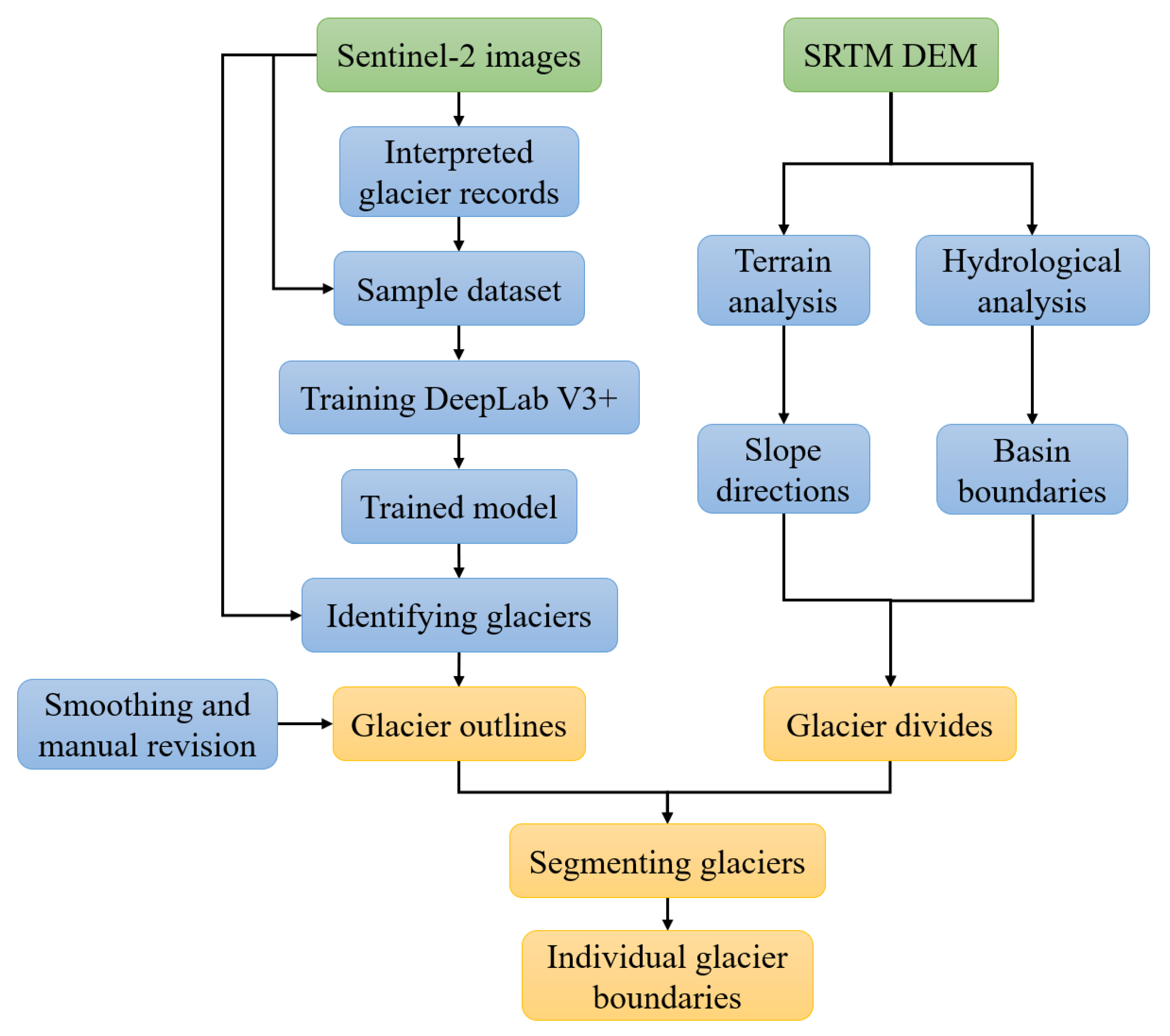 Remotesensing 17 01290 g002