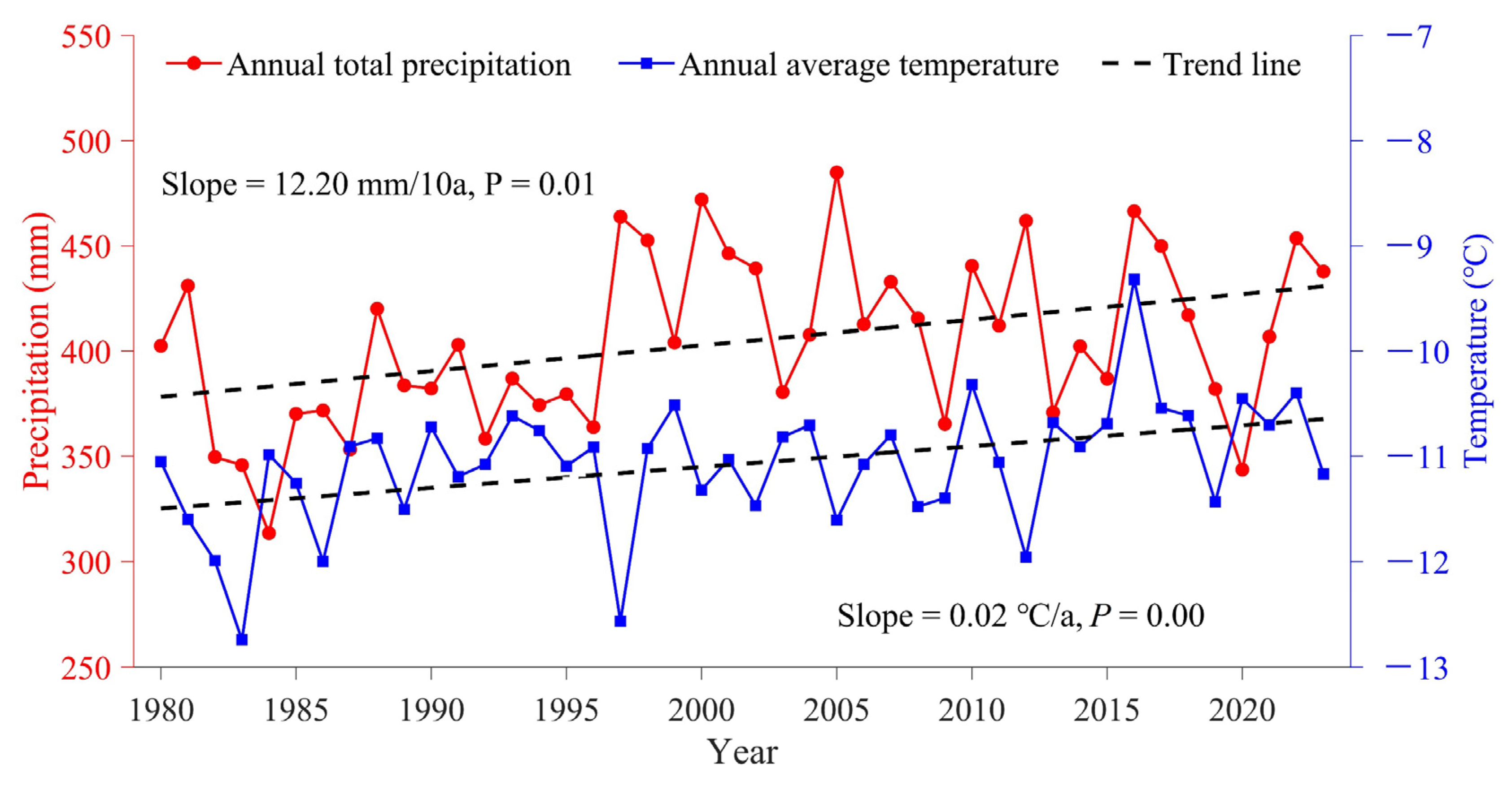 Remotesensing 17 01290 g012