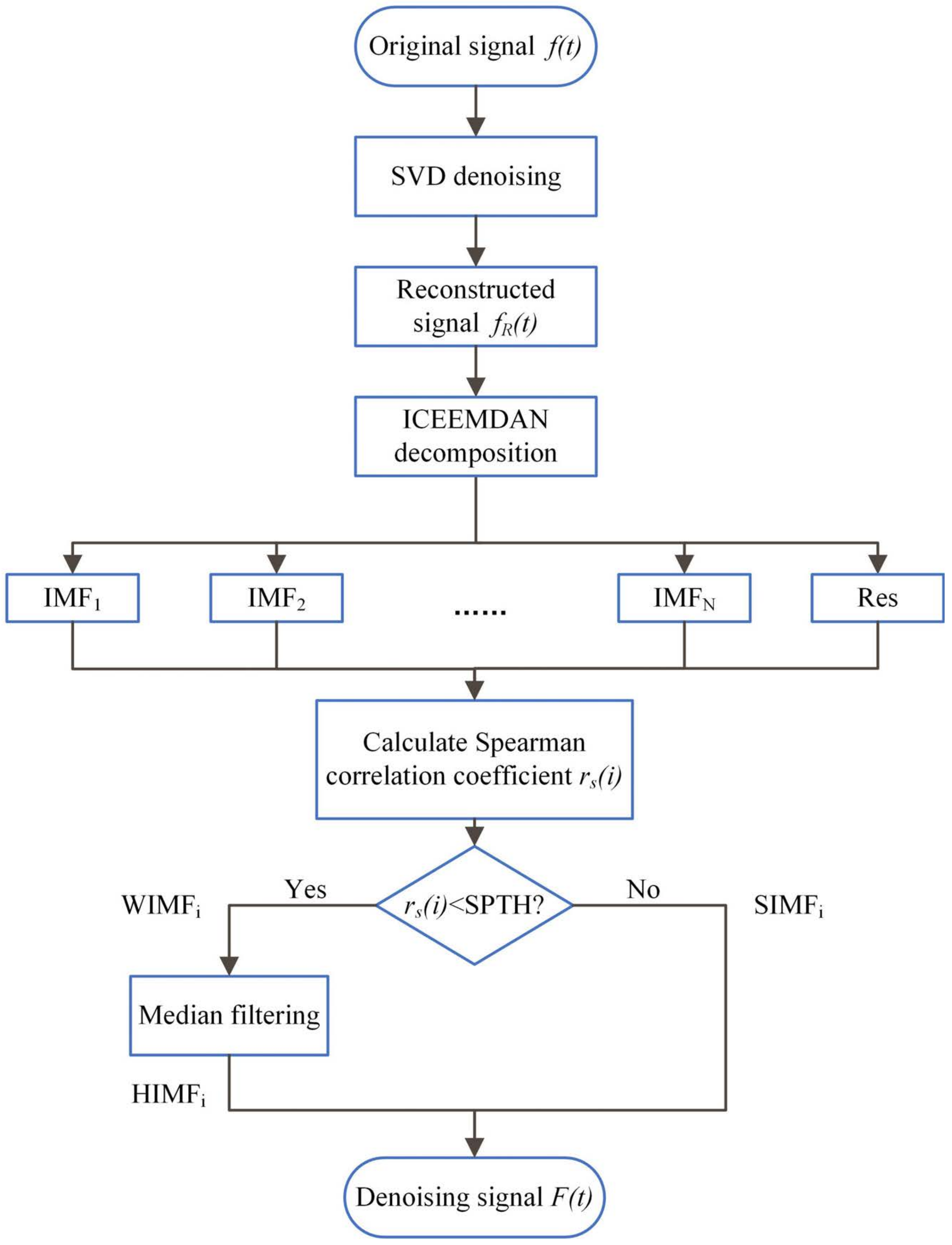 Remotesensing 17 01291 g003