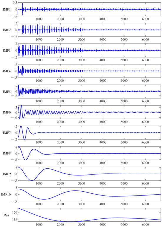 A Novel Joint Denoising Strategy for Coherent Doppler Wind
