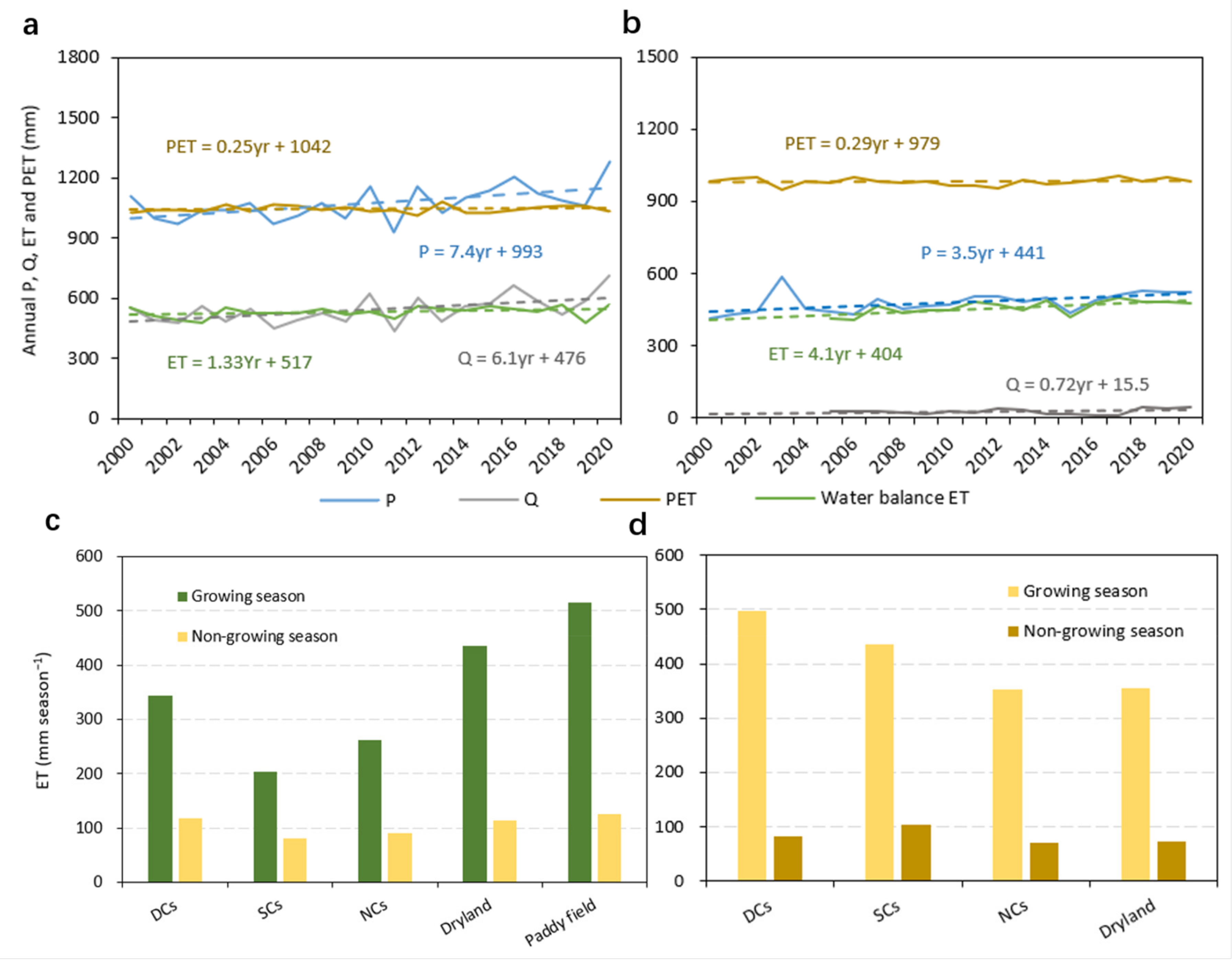 Remotesensing 17 01292 g005