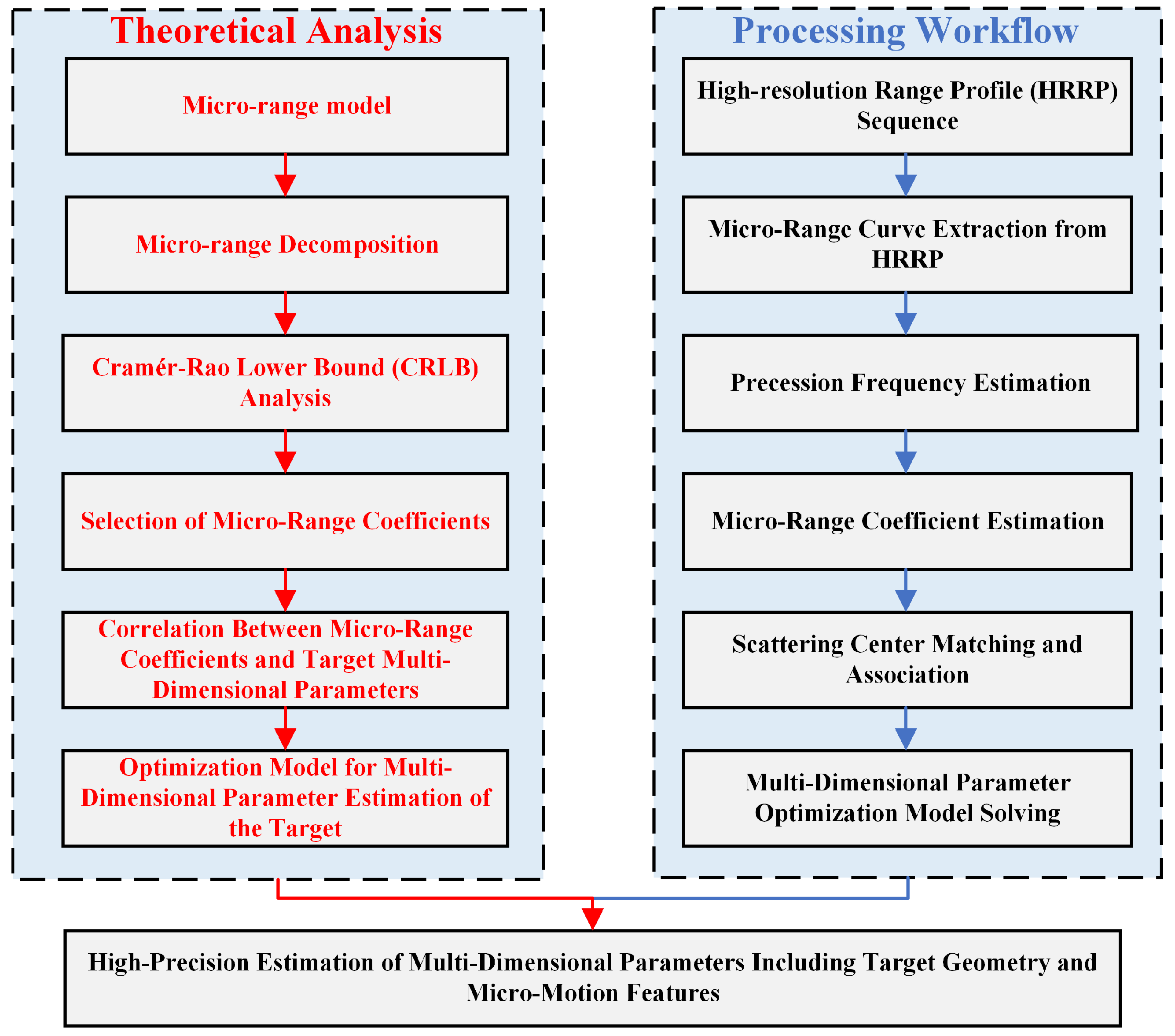 Remotesensing 17 01294 g001