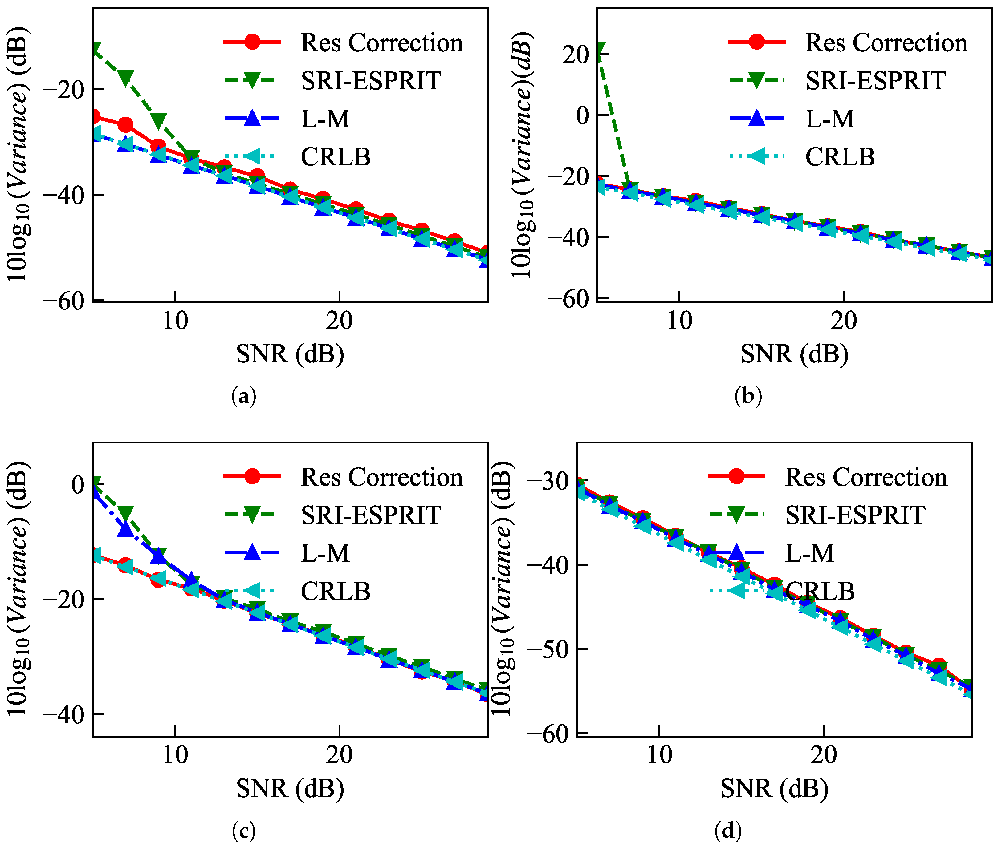 Remotesensing 17 01294 g006