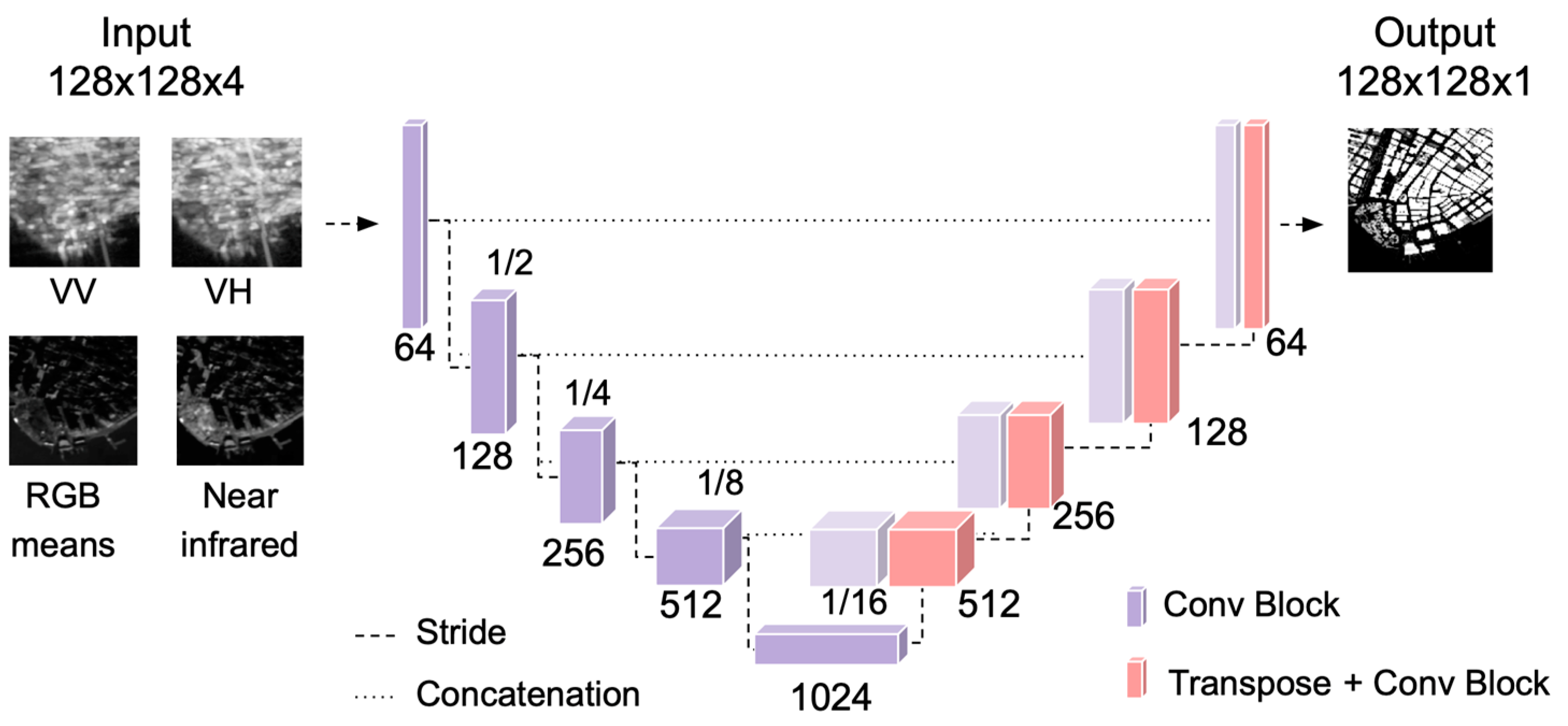 Remotesensing 17 01297 g002