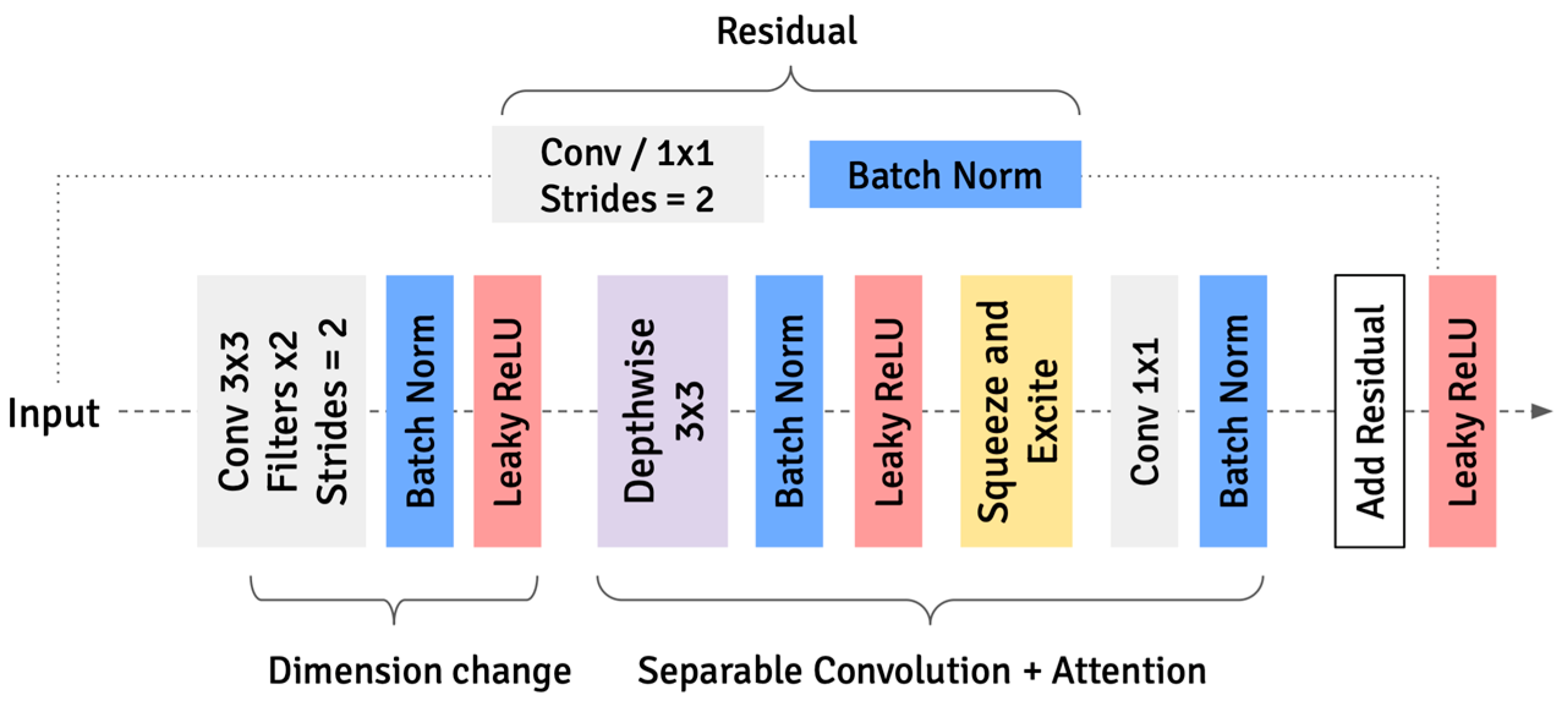 Remotesensing 17 01297 g003