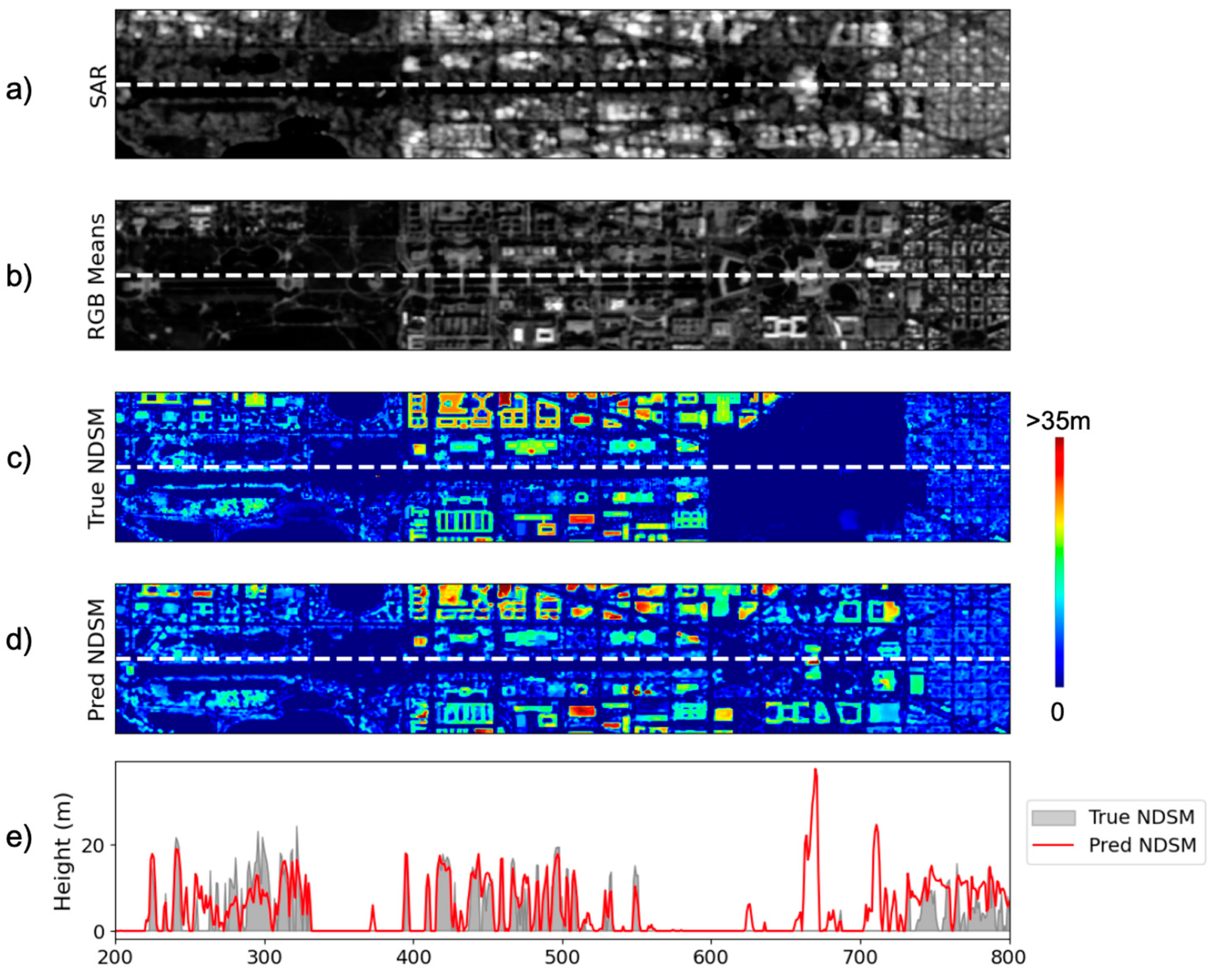 Remotesensing 17 01297 g010
